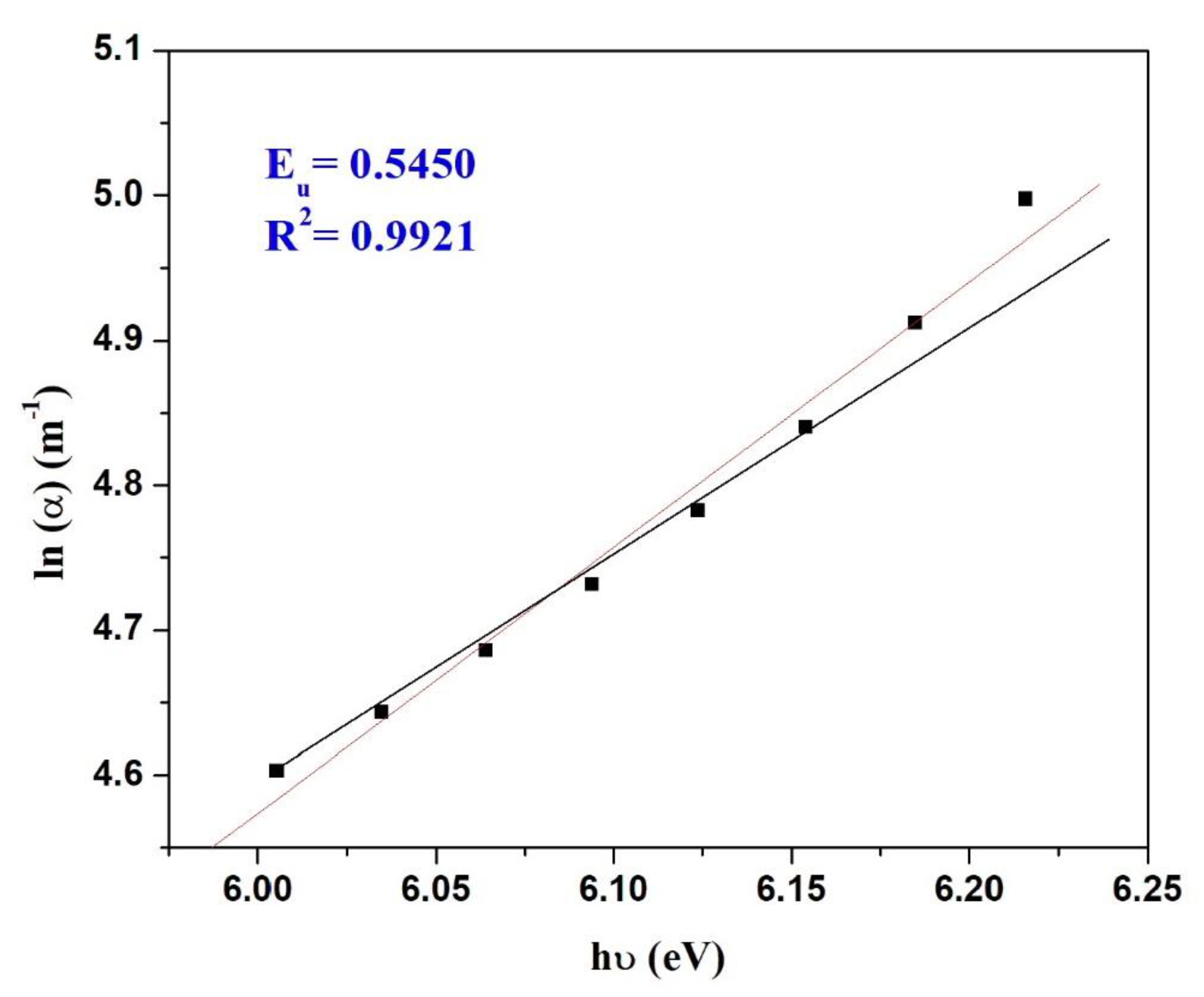 Crystals 11 01239 g009