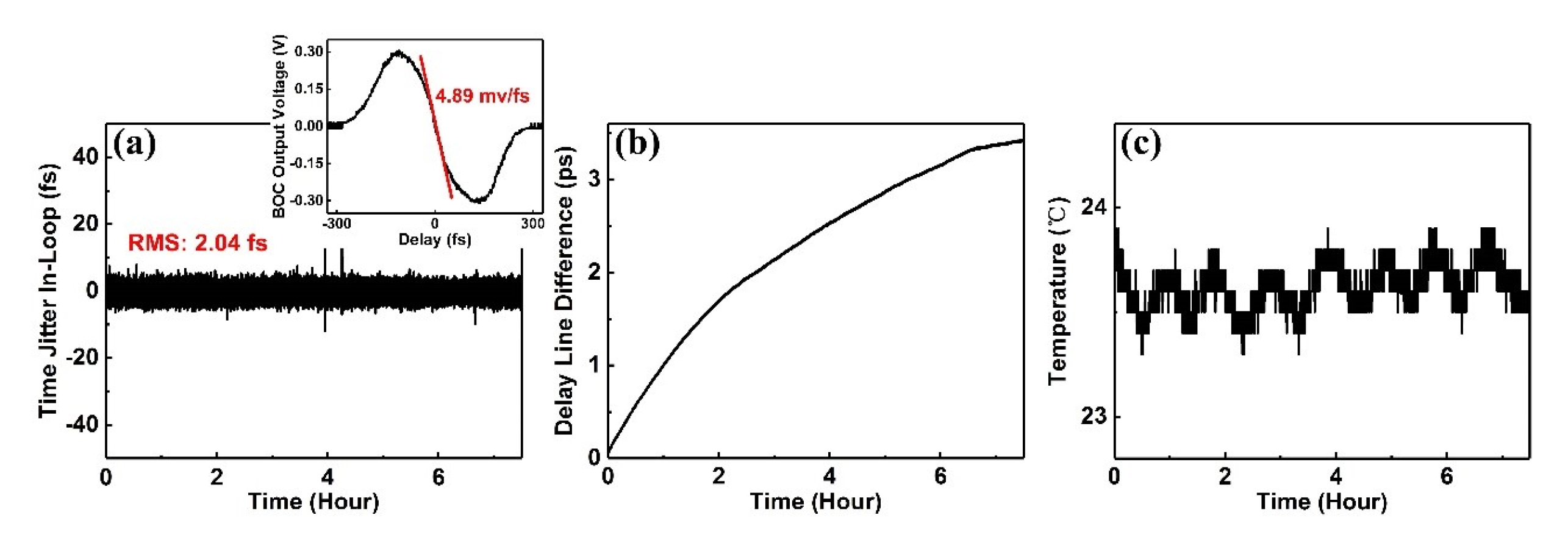 Crystals Free FullText Timing Fluctuation Correction of A