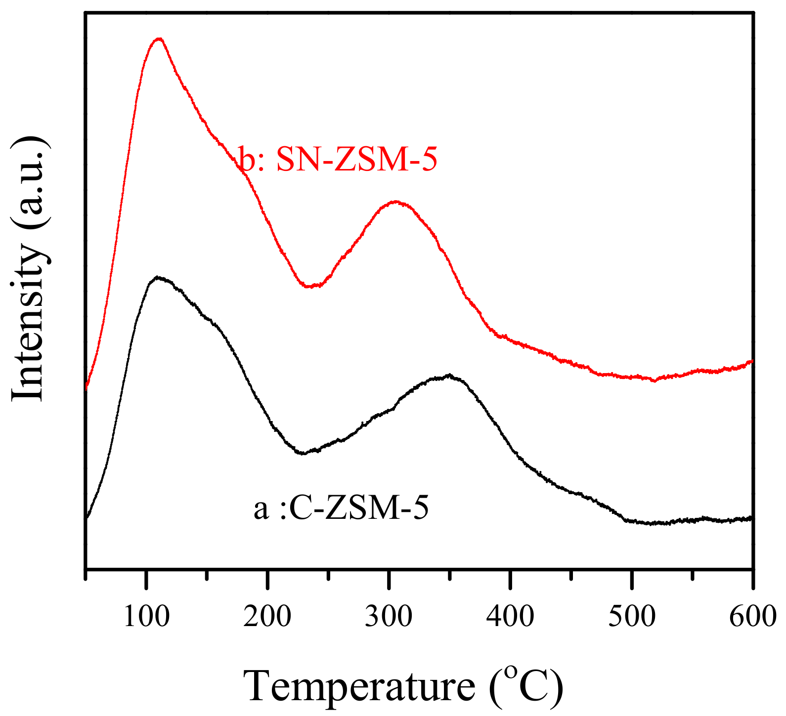 Crystals 11 01247 g004
