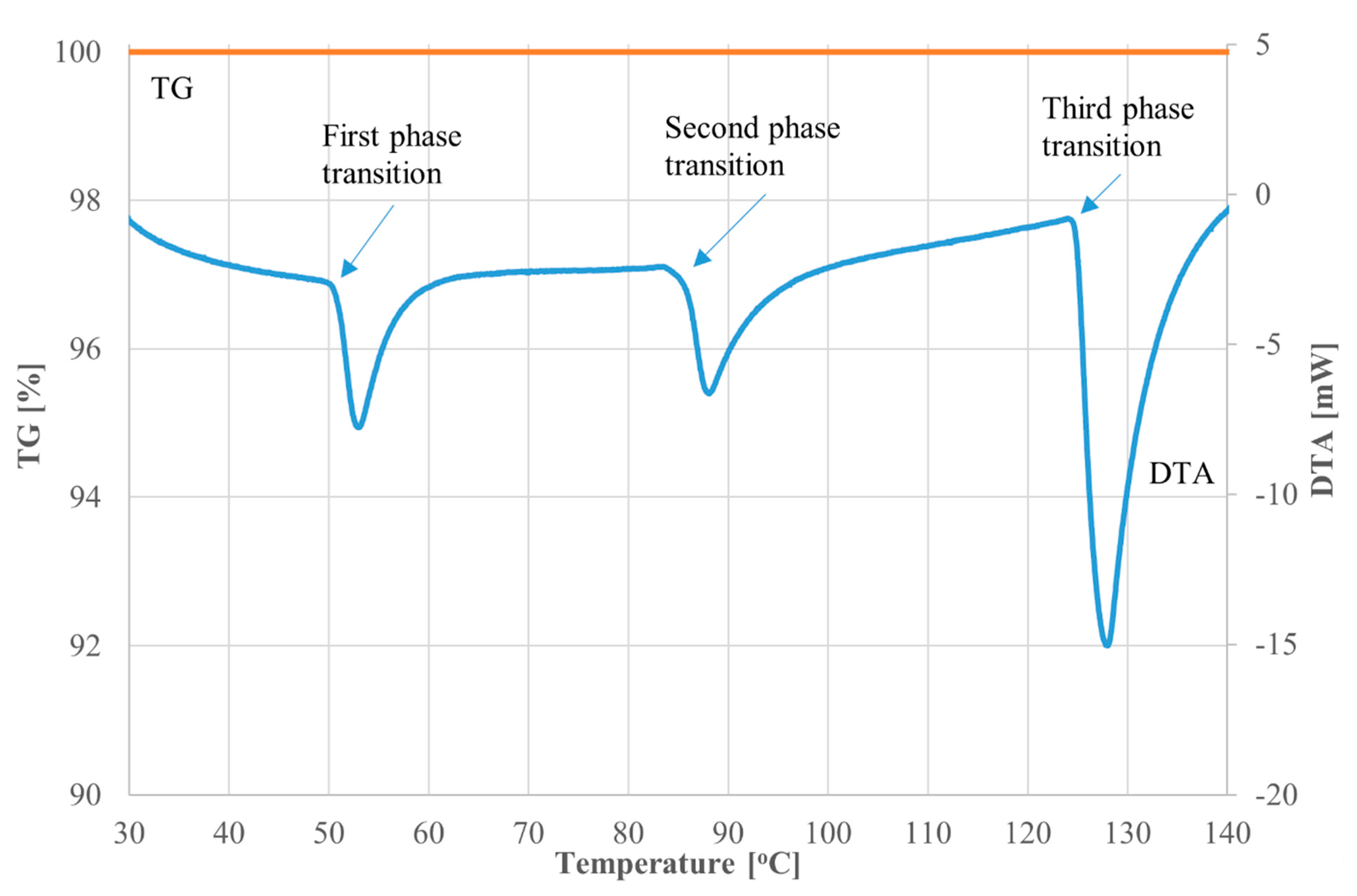 Crystals 11 01250 g001 550