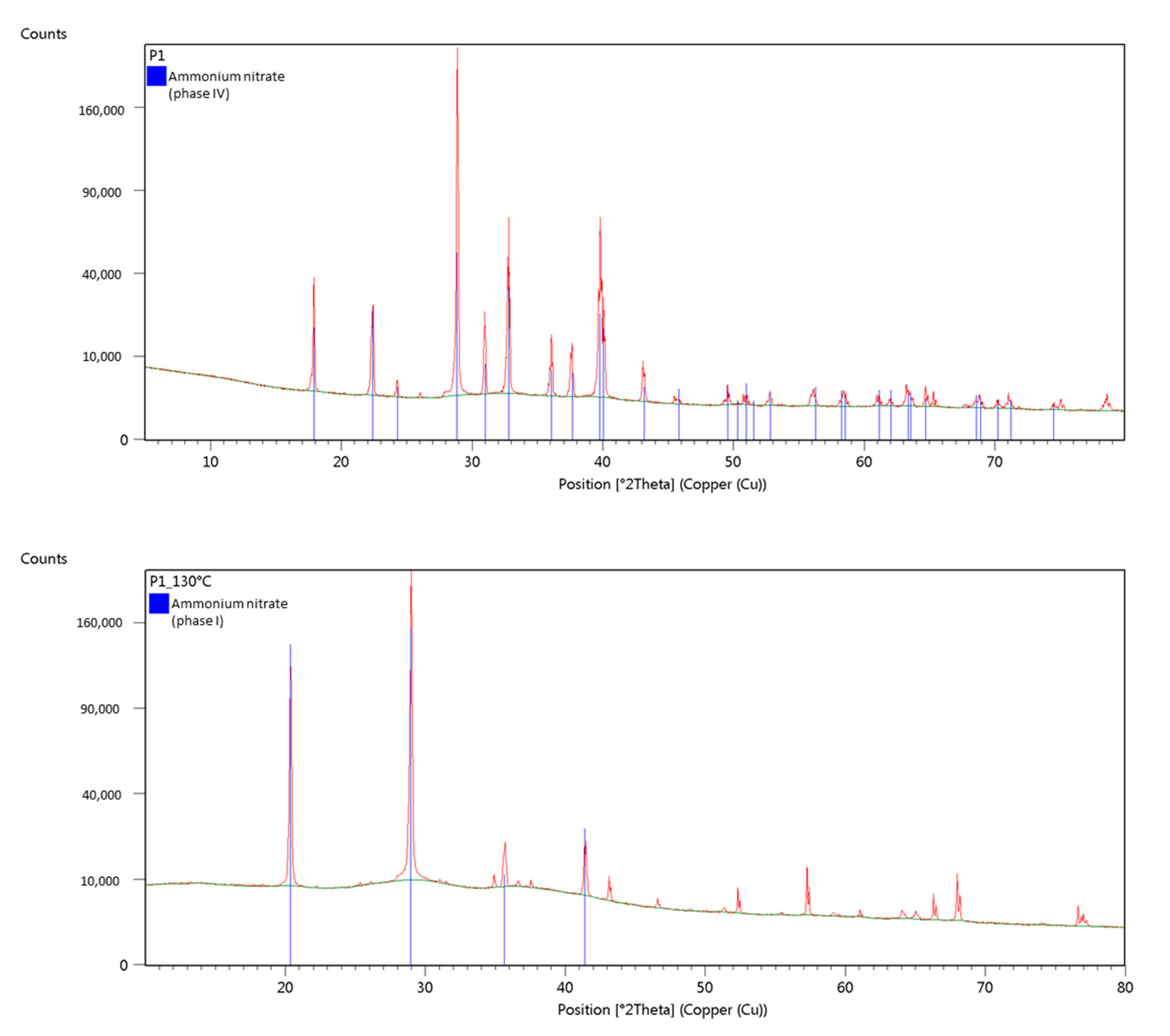 Crystals 11 01250 g003 550