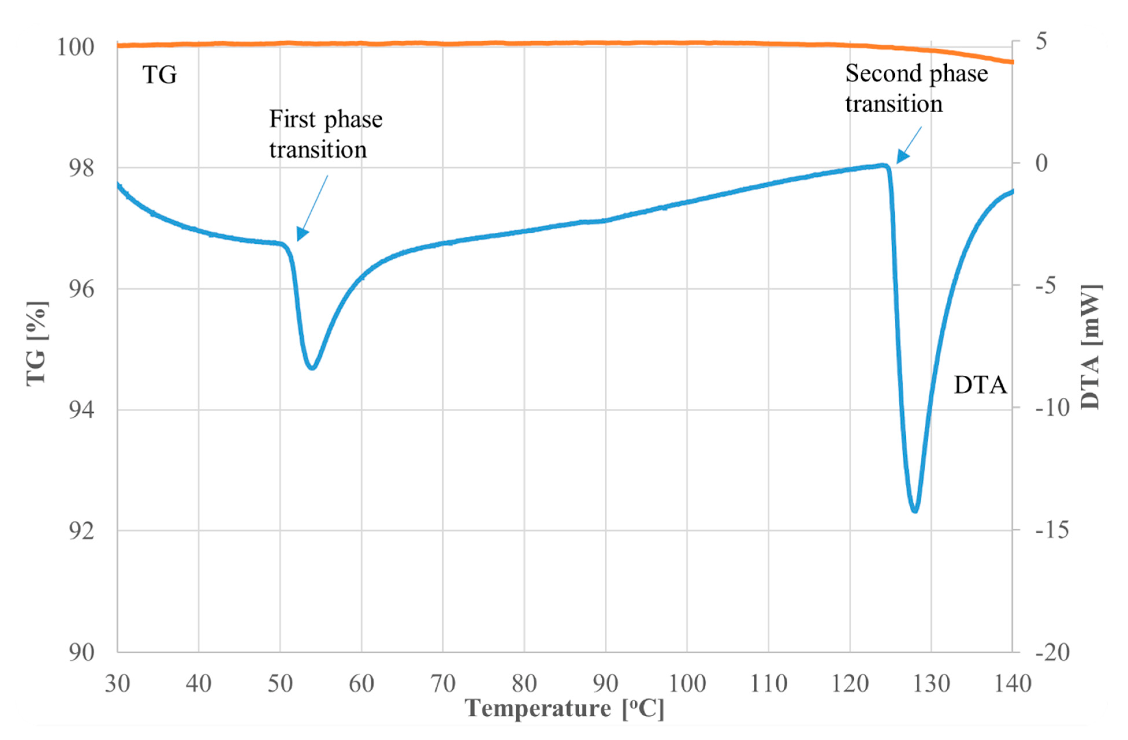Crystals 11 01250 g005 550