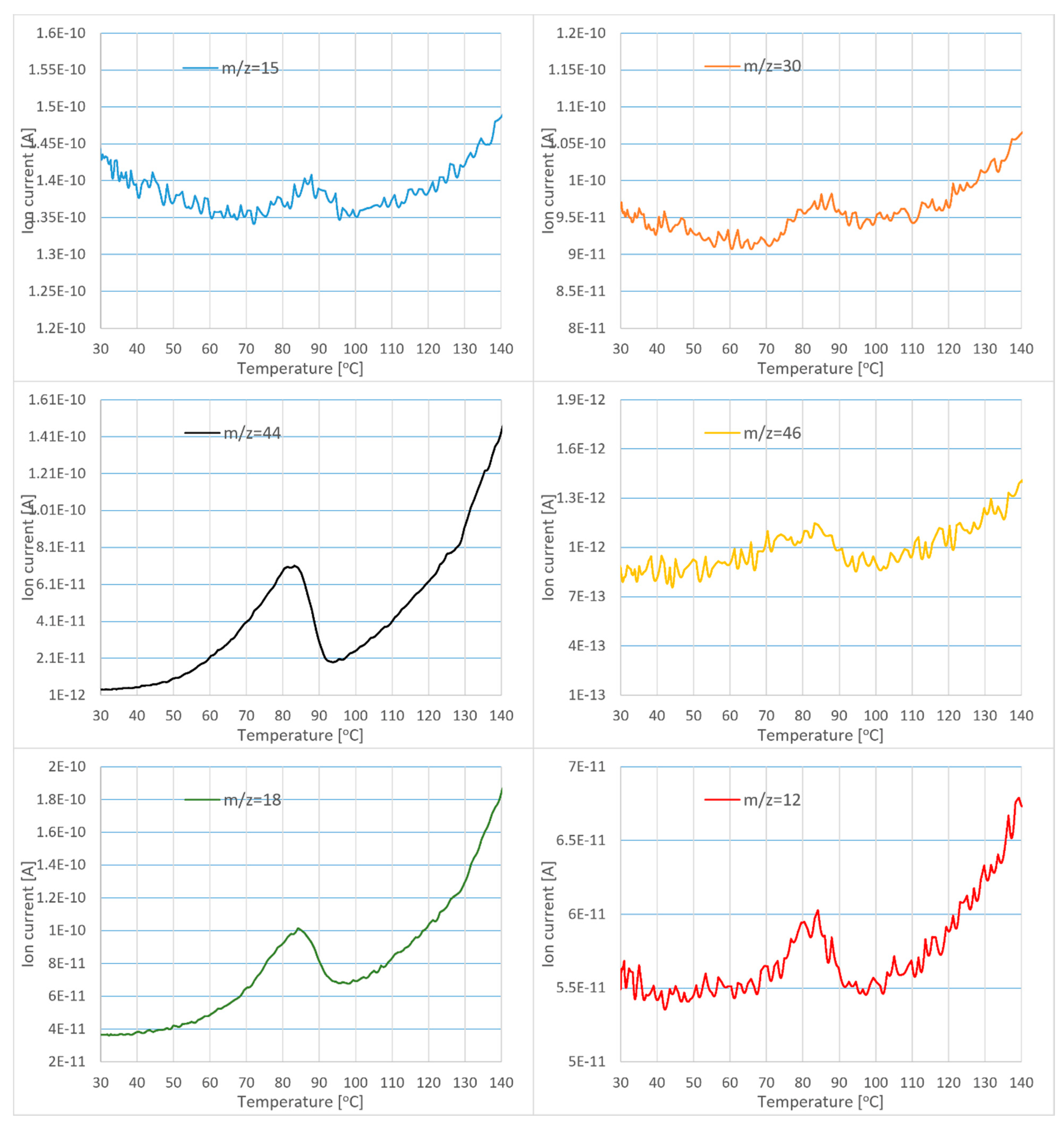 Crystals 11 01250 g010 550