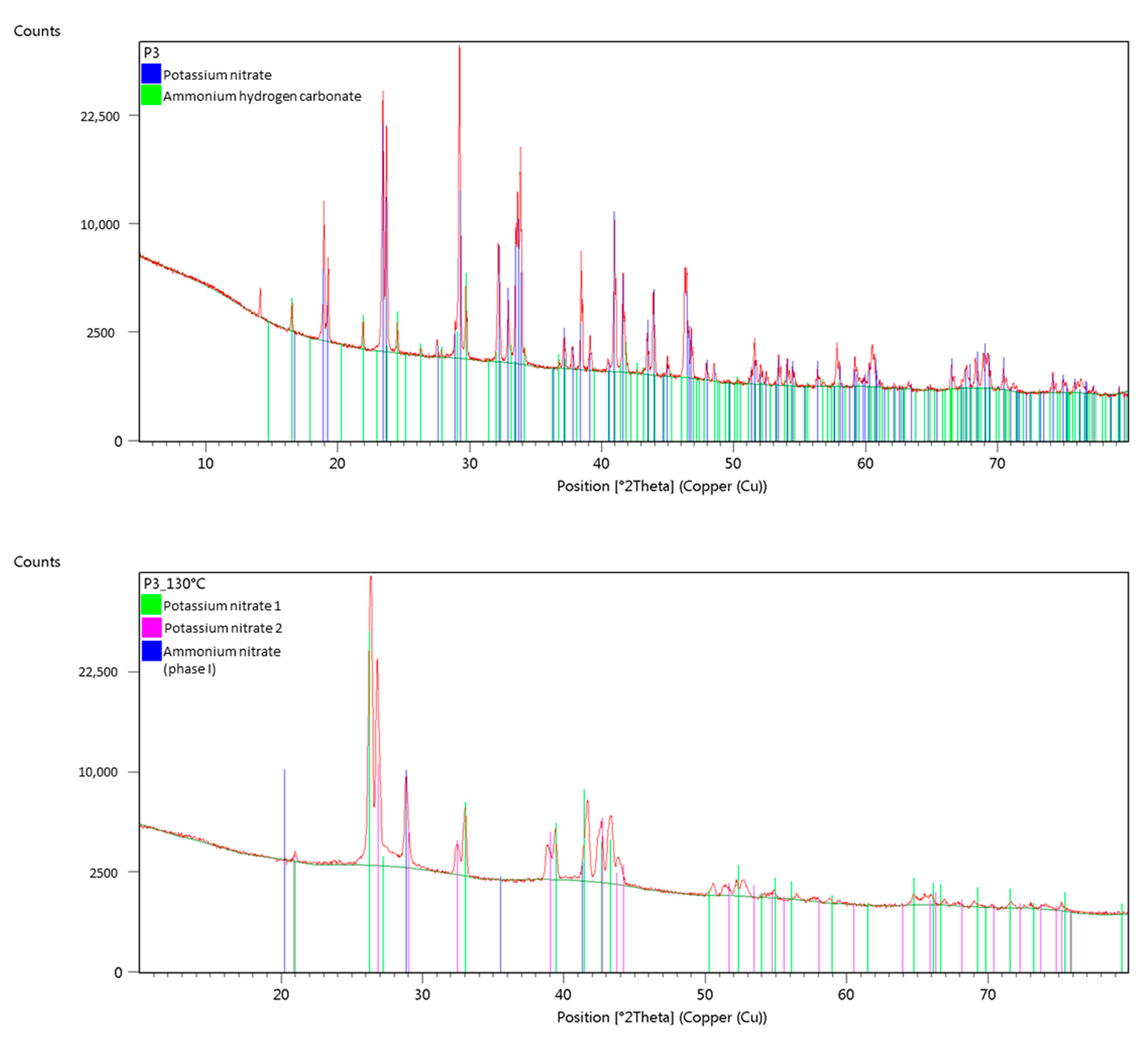 Crystals 11 01250 g011 550