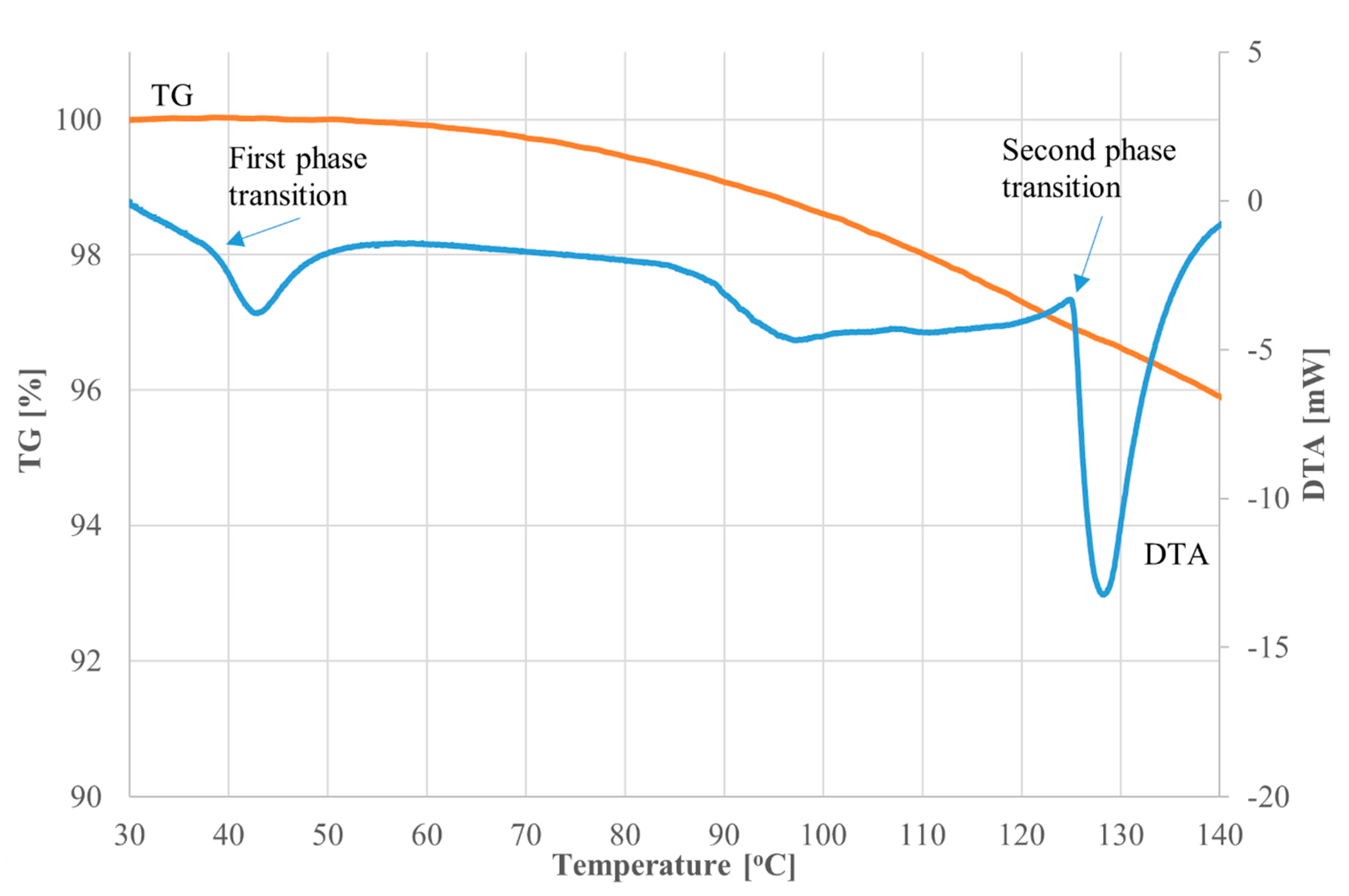Crystals 11 01250 g013 550