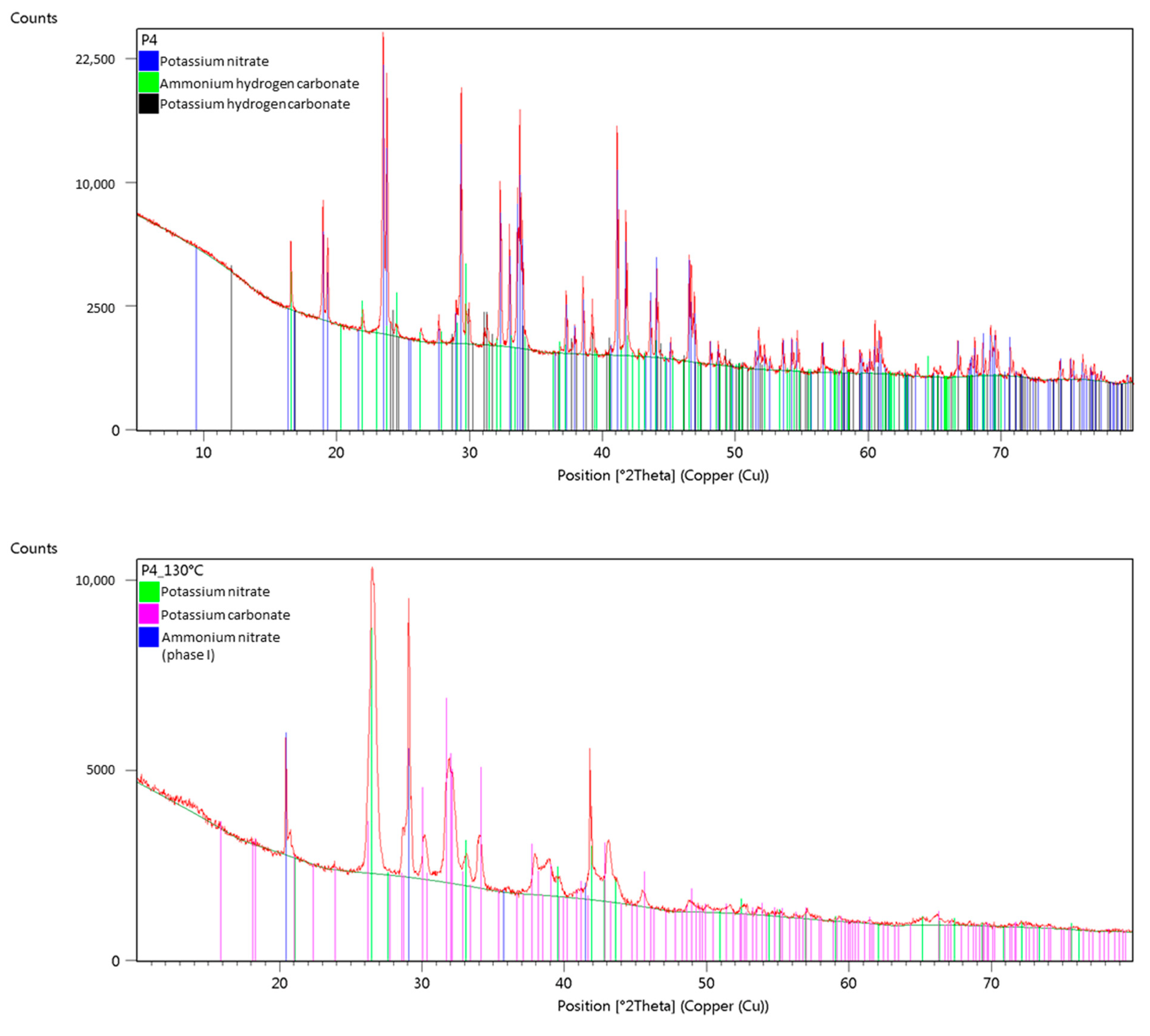 Crystals 11 01250 g015 550