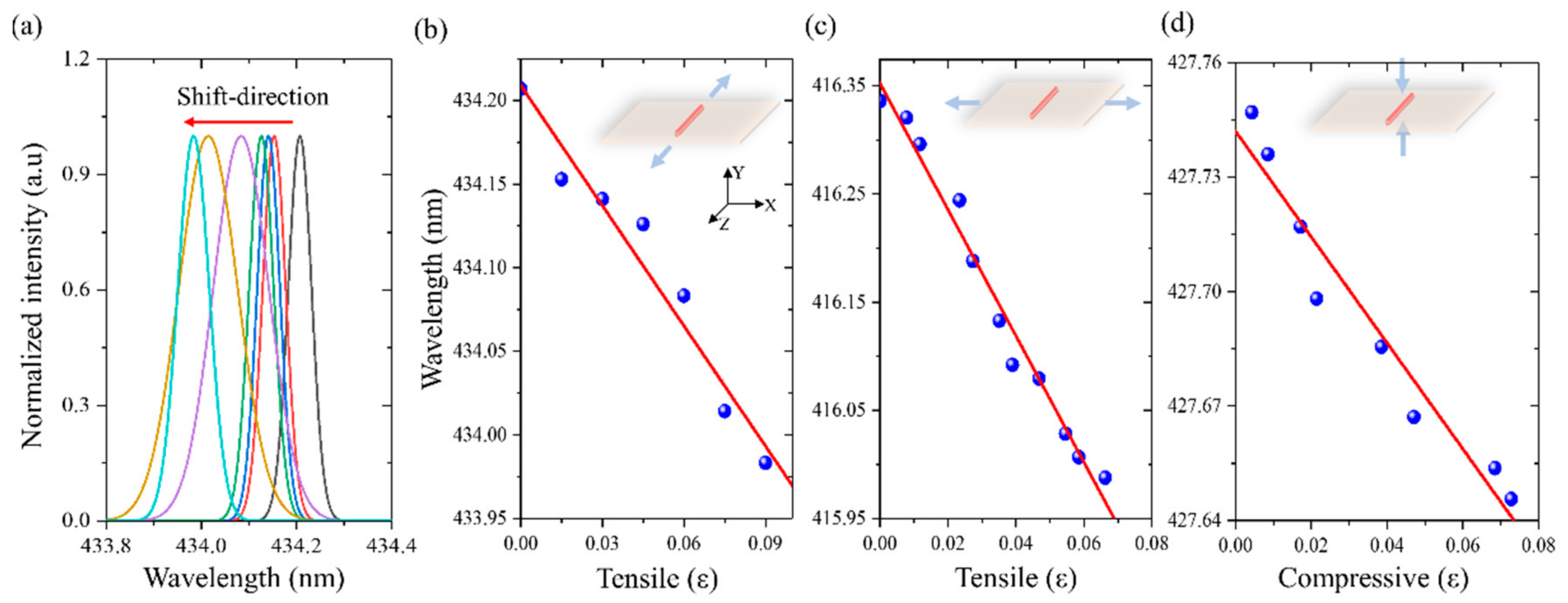 Crystals 11 01251 g005 550