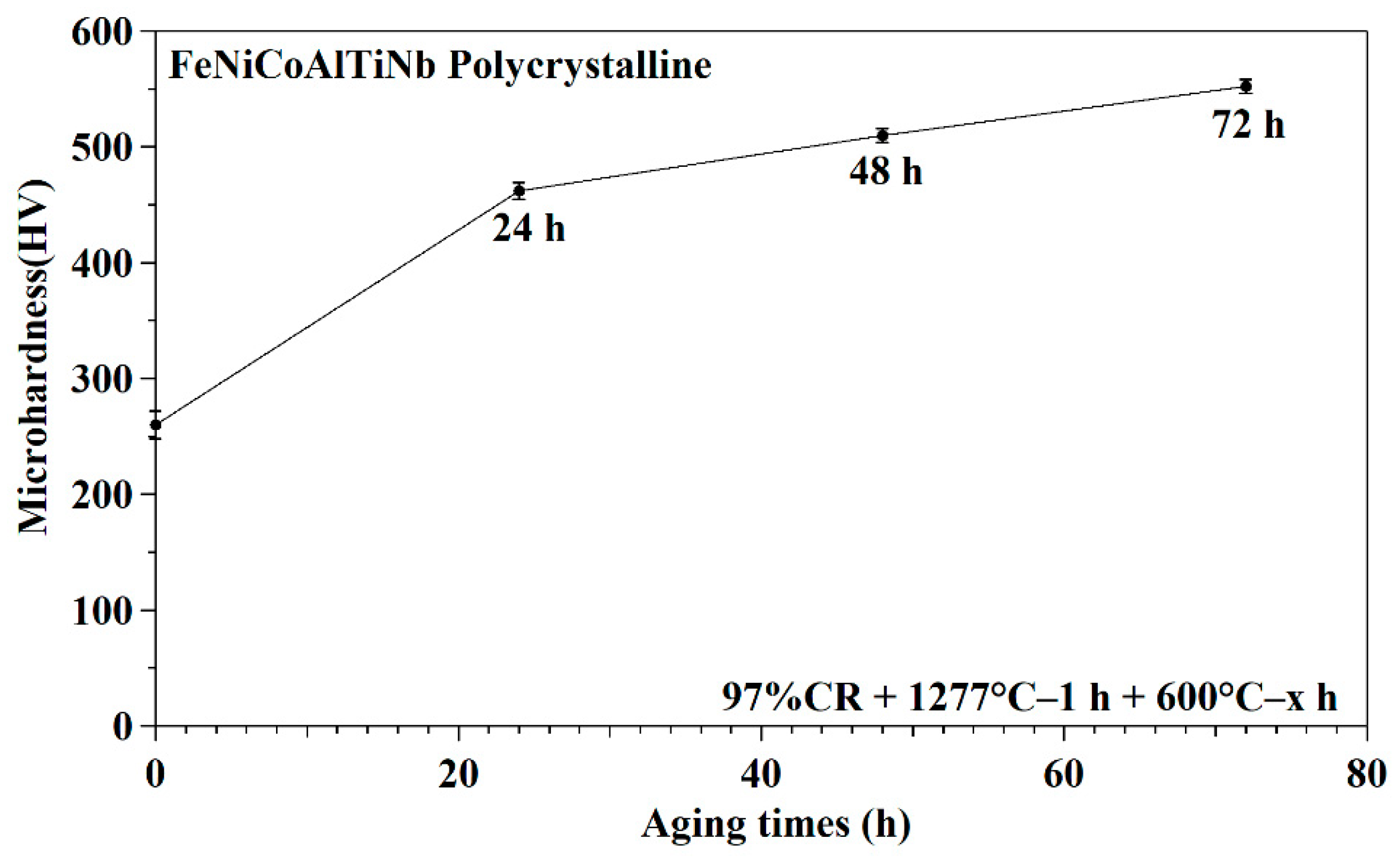 Crystals 11 01253 g004 550