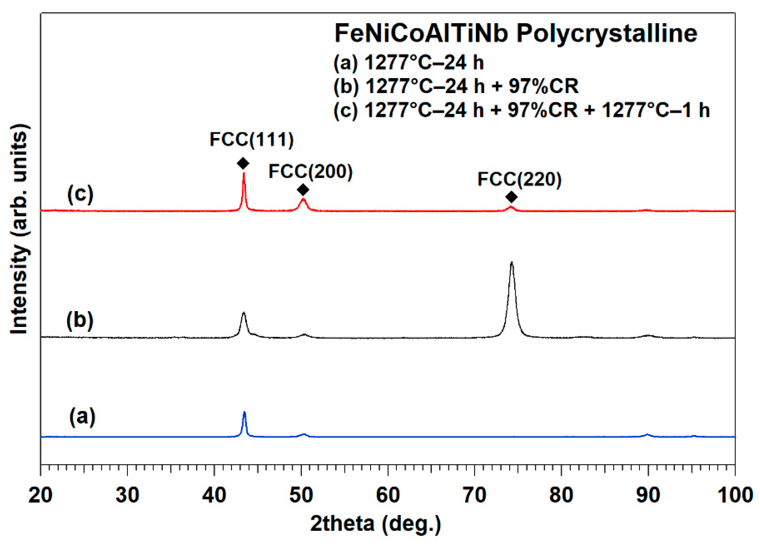 Crystals 11 01253 g005 550