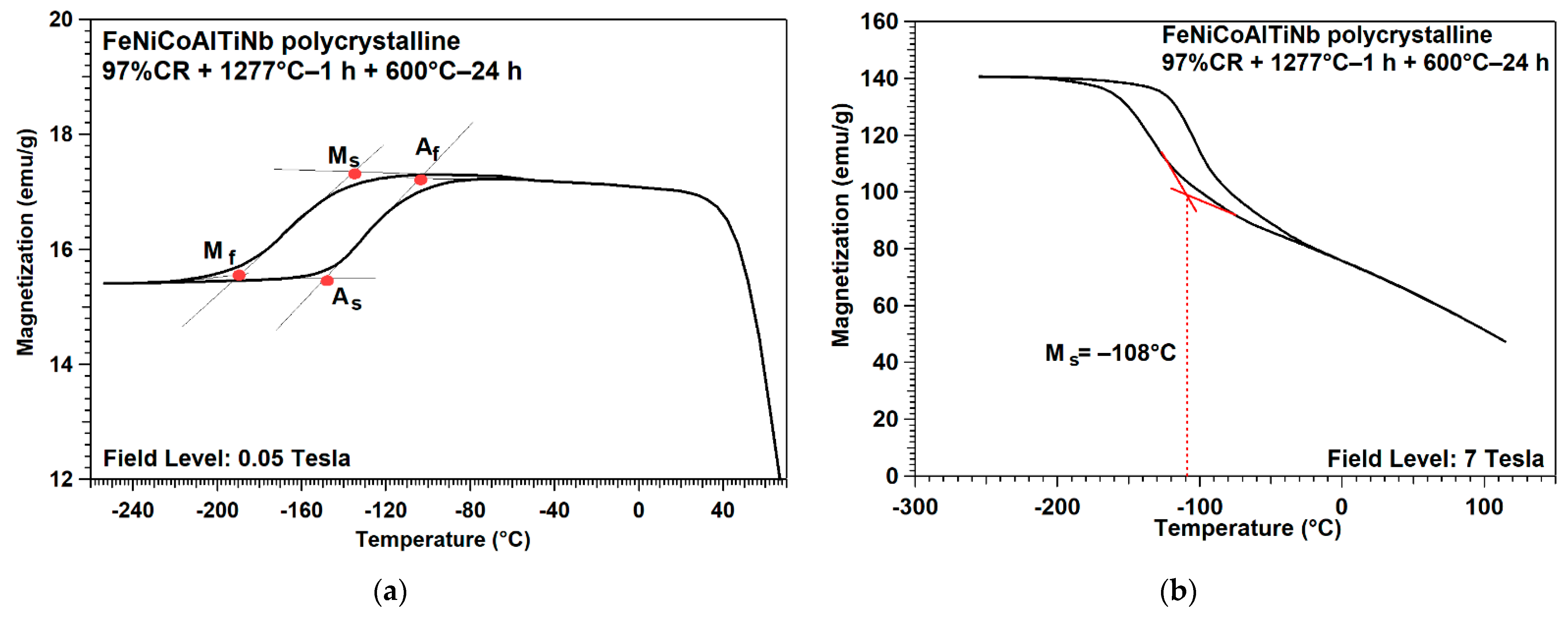 Crystals 11 01253 g006a 550