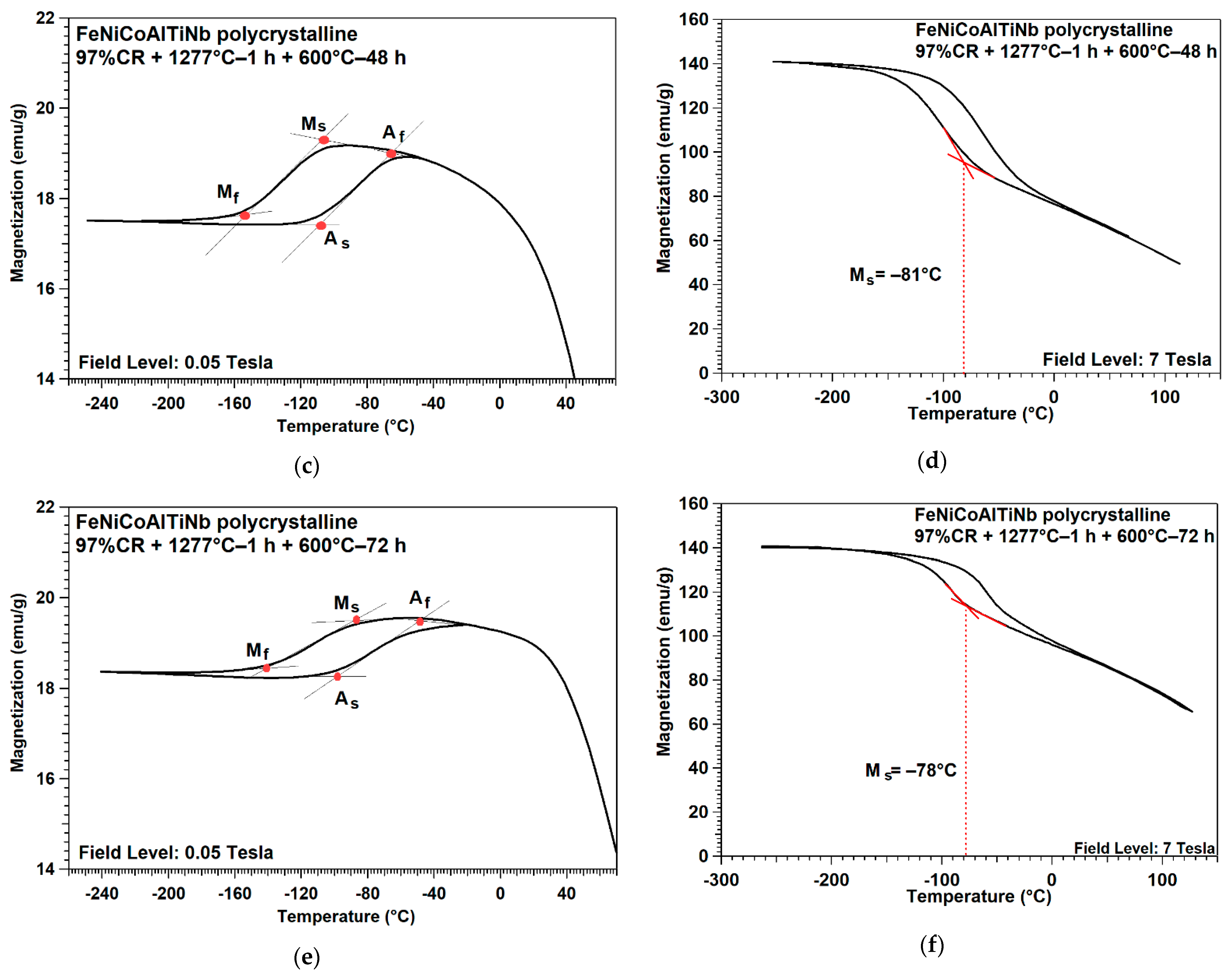 Crystals 11 01253 g006b 550