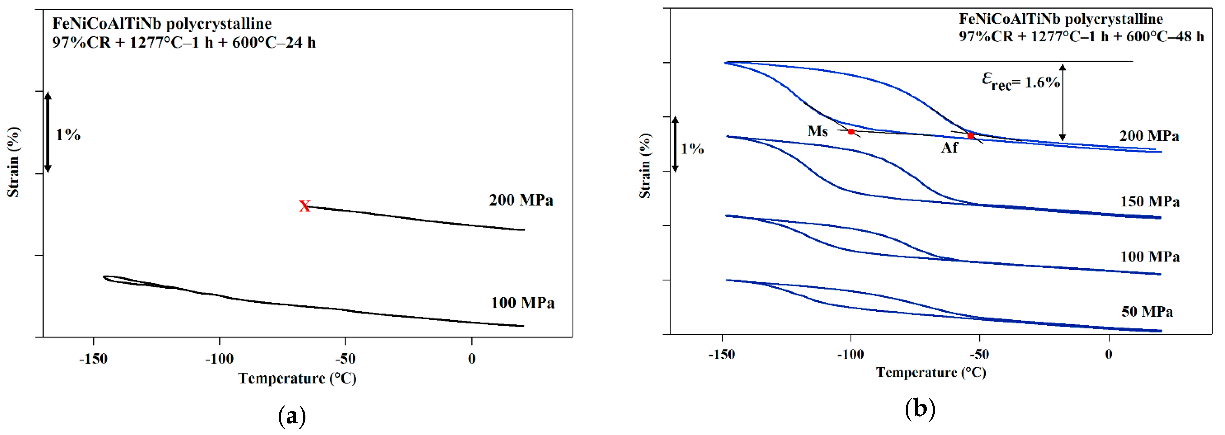 Crystals 11 01253 g009a 550