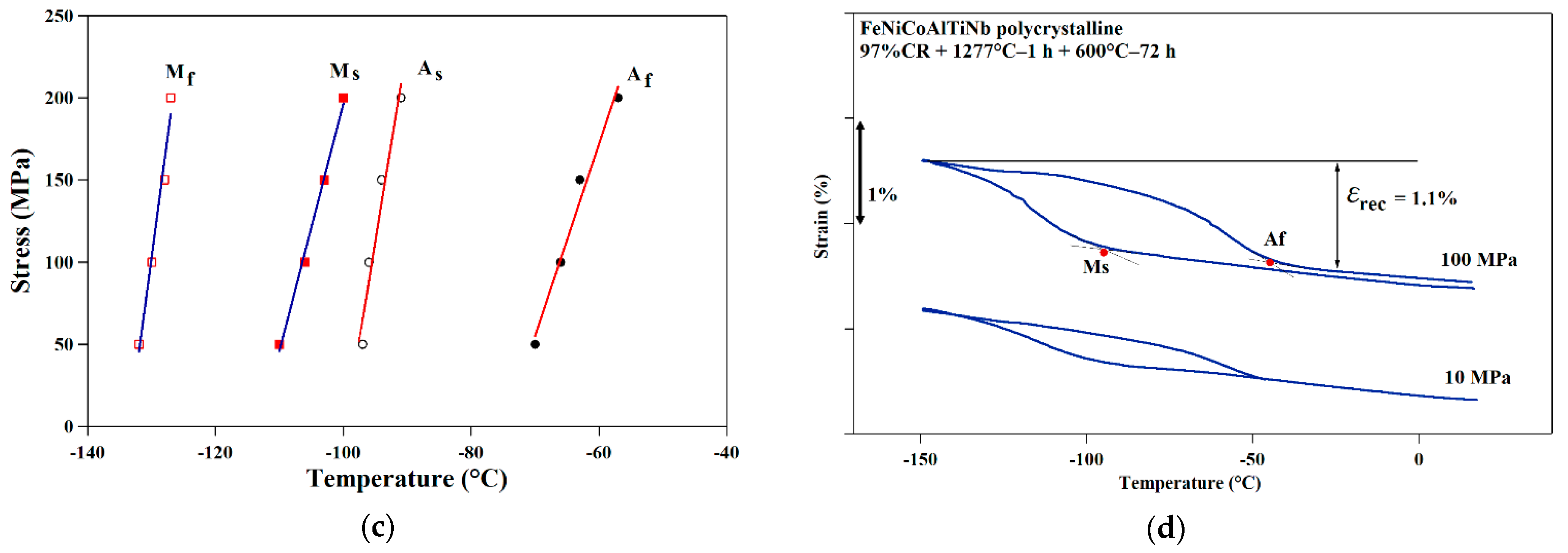 Crystals 11 01253 g009b 550