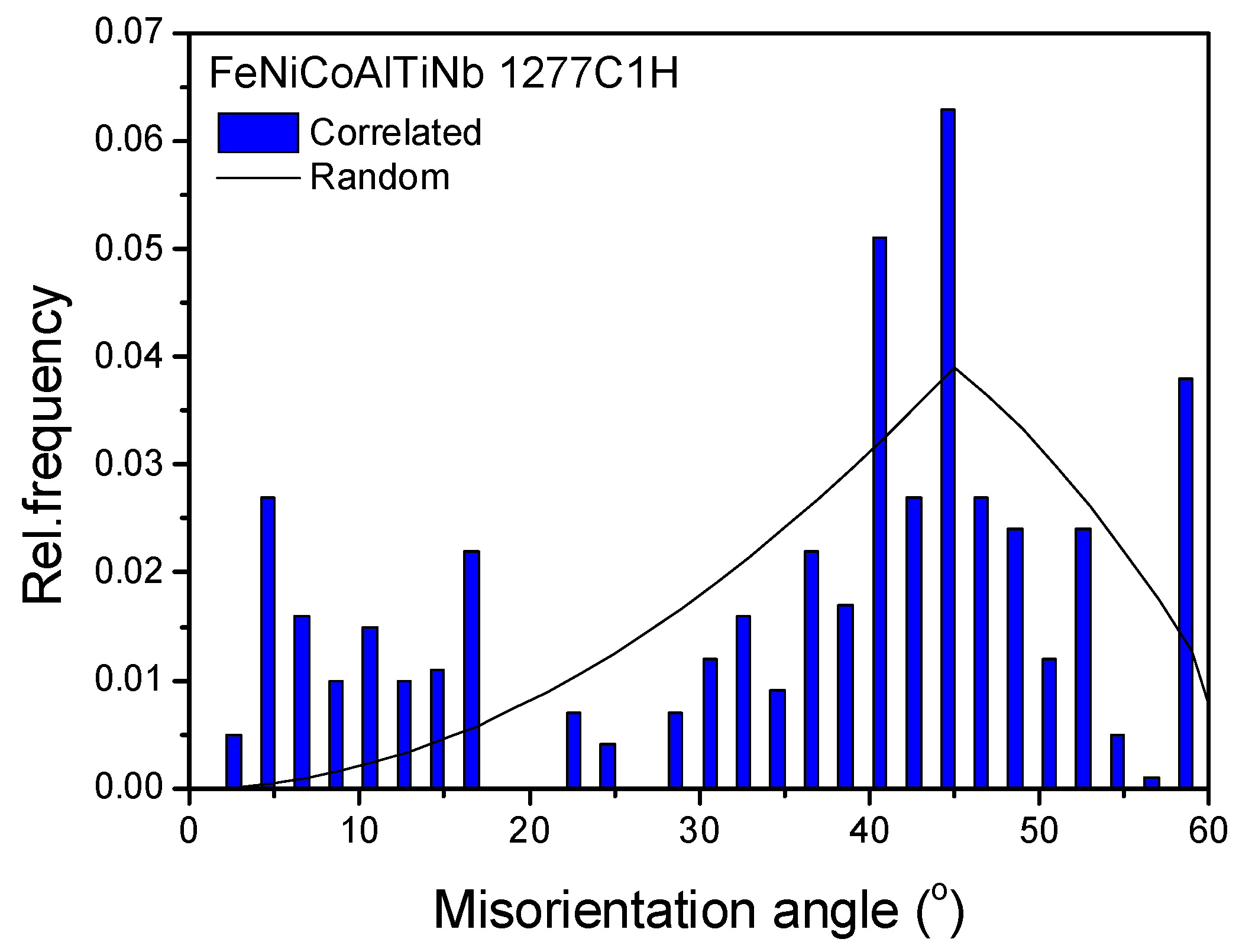 Crystals 11 01253 g010 550