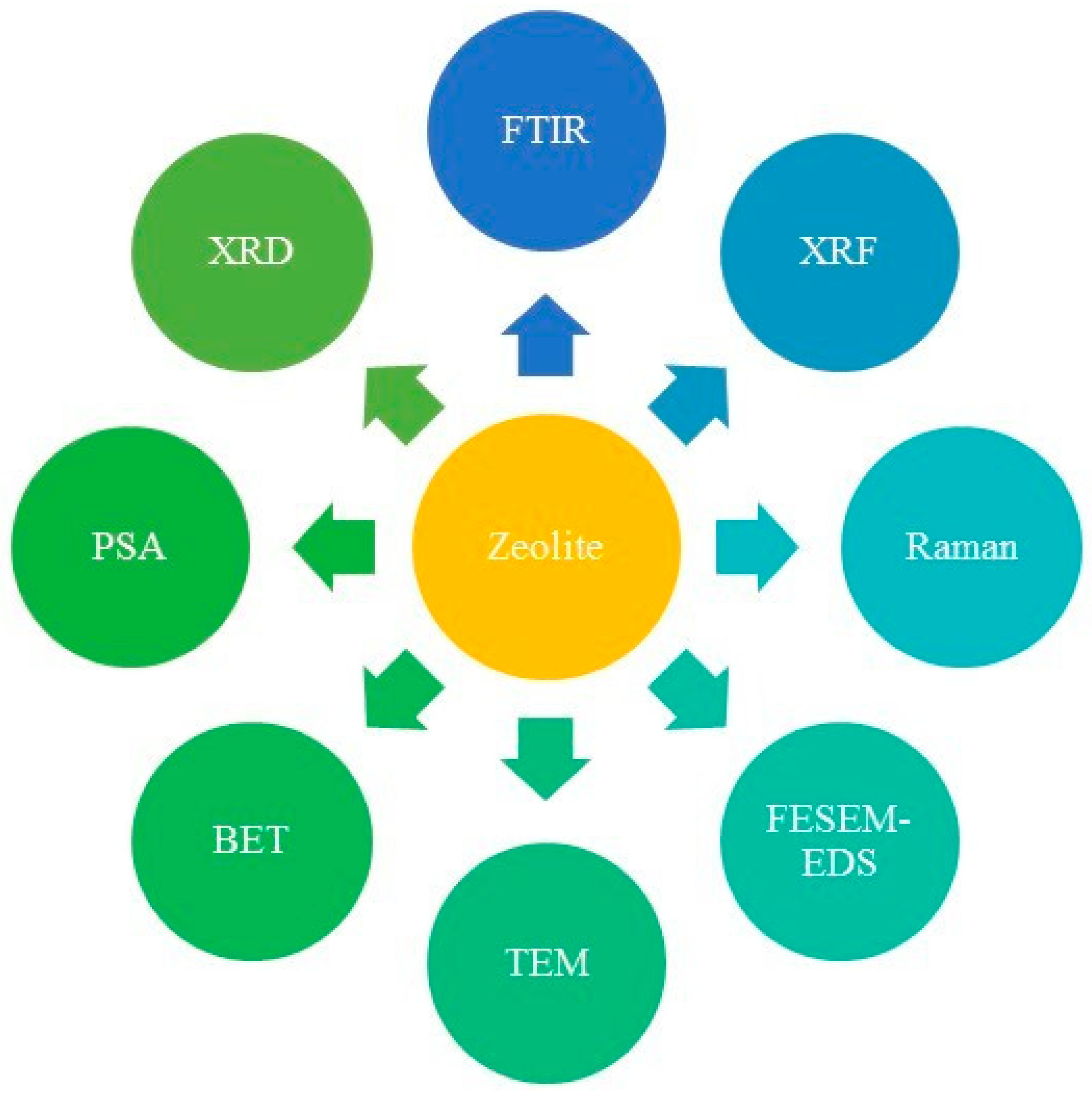 Crystals 11 01255 g003