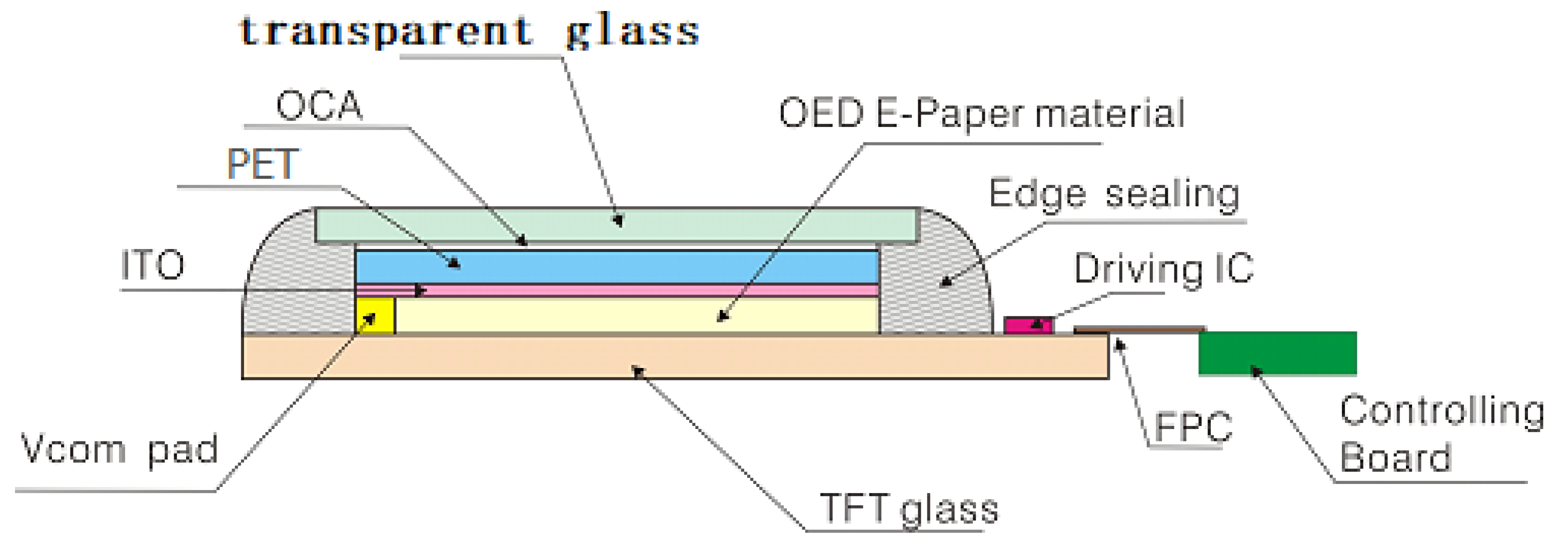 Crystals 11 01259 g006 550