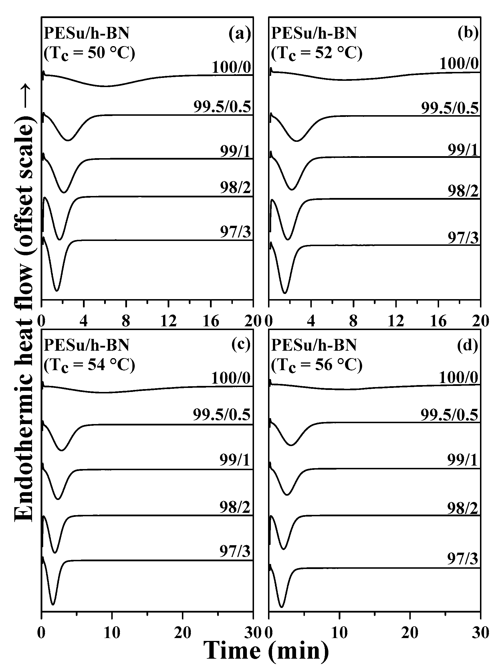Crystals 11 01260 g003