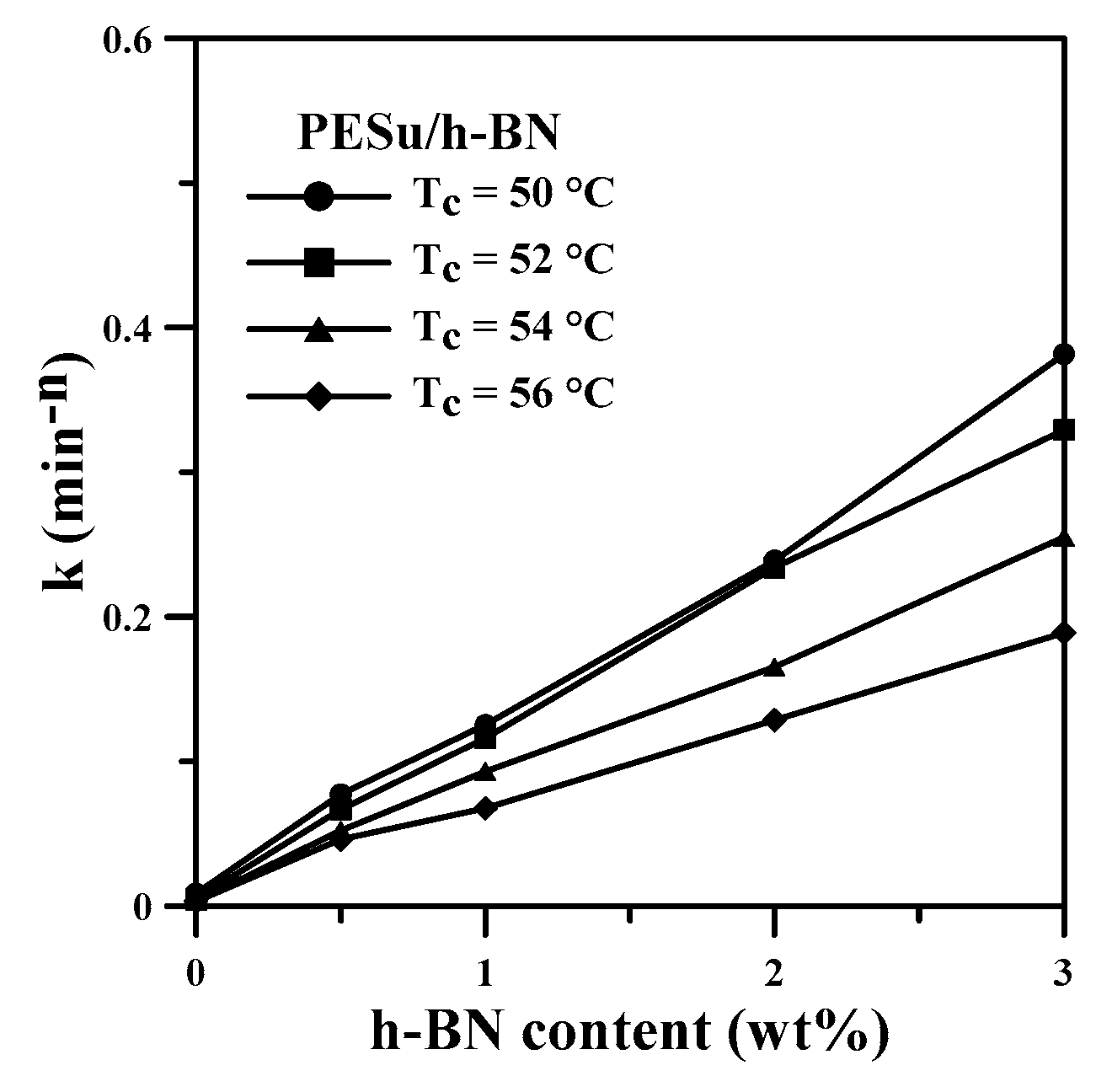 Crystals 11 01260 g005