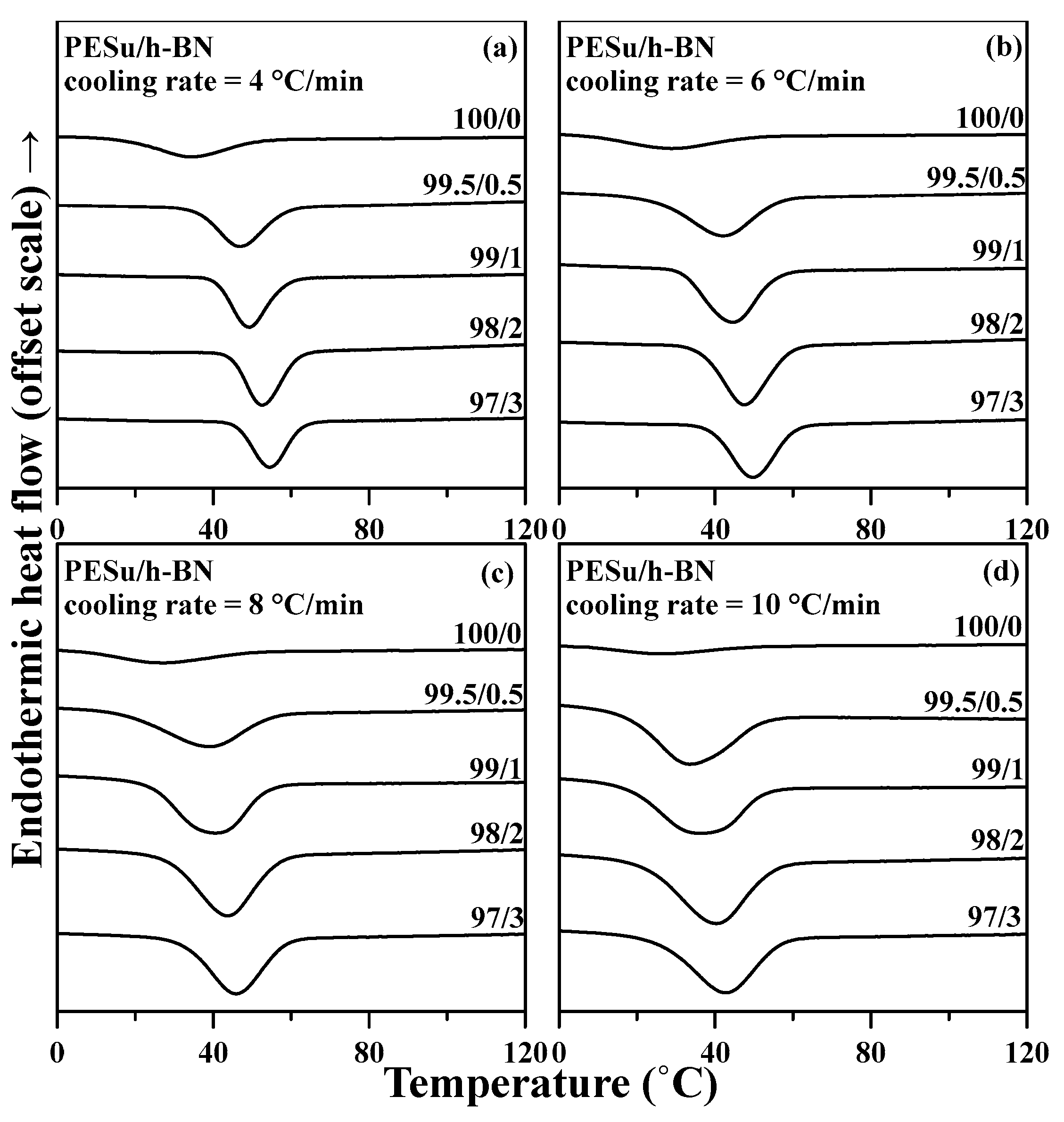 Crystals 11 01260 g007