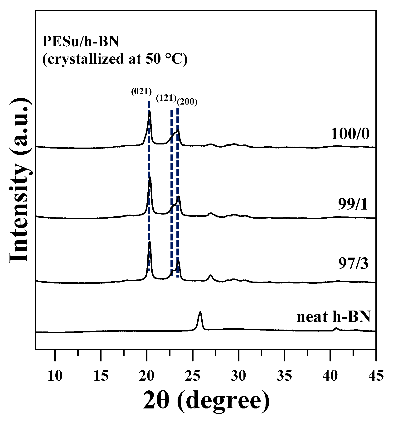 Crystals 11 01260 g010