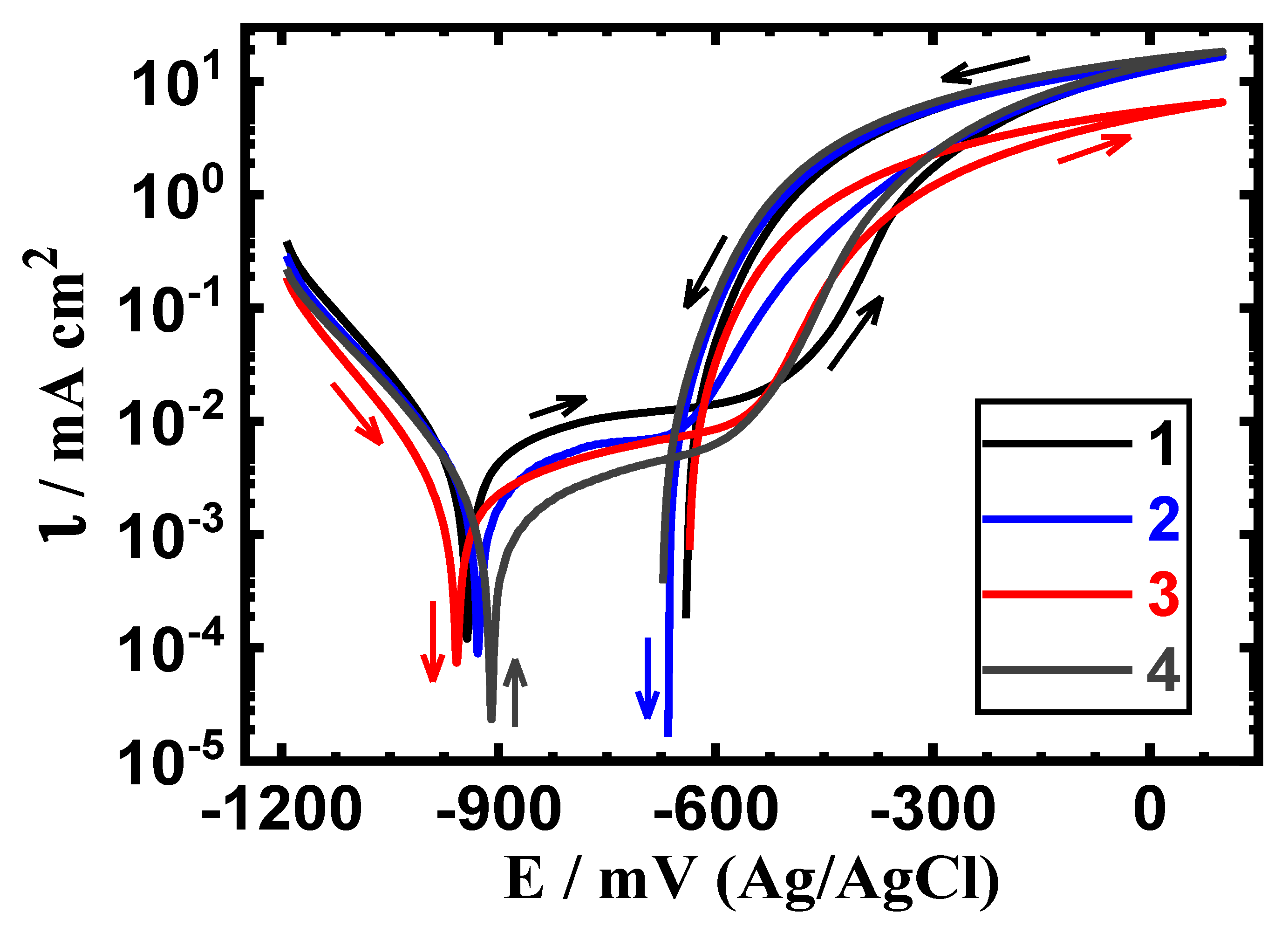 Crystals 11 01263 g007