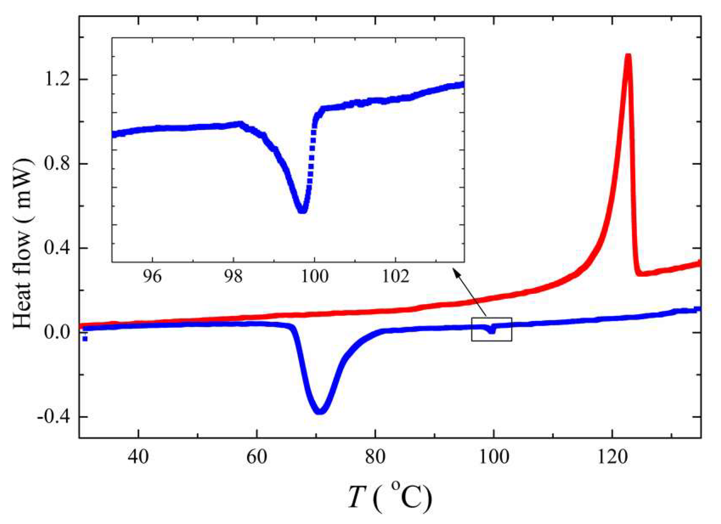 Crystals 11 01265 g003 550