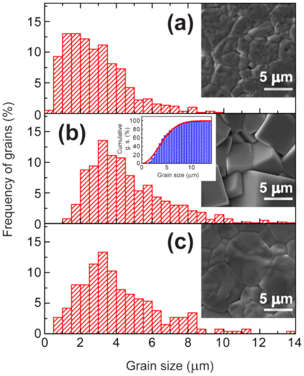 Crystals 11 01266 g002 550