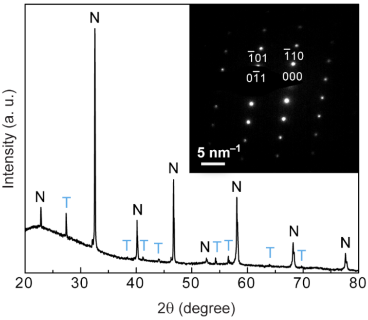 Crystals 11 01266 g005 550