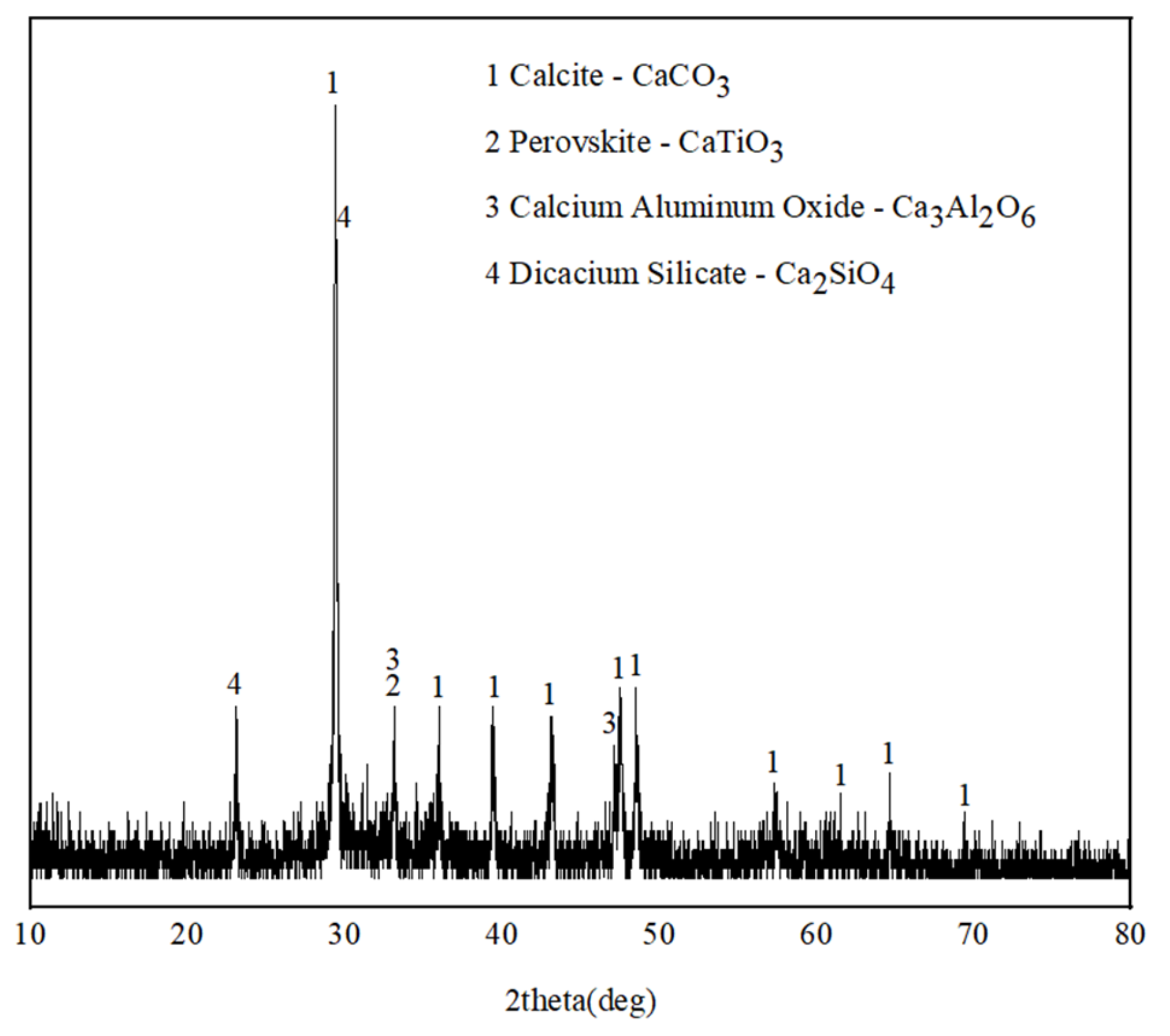 Crystals 11 01267 g001 550