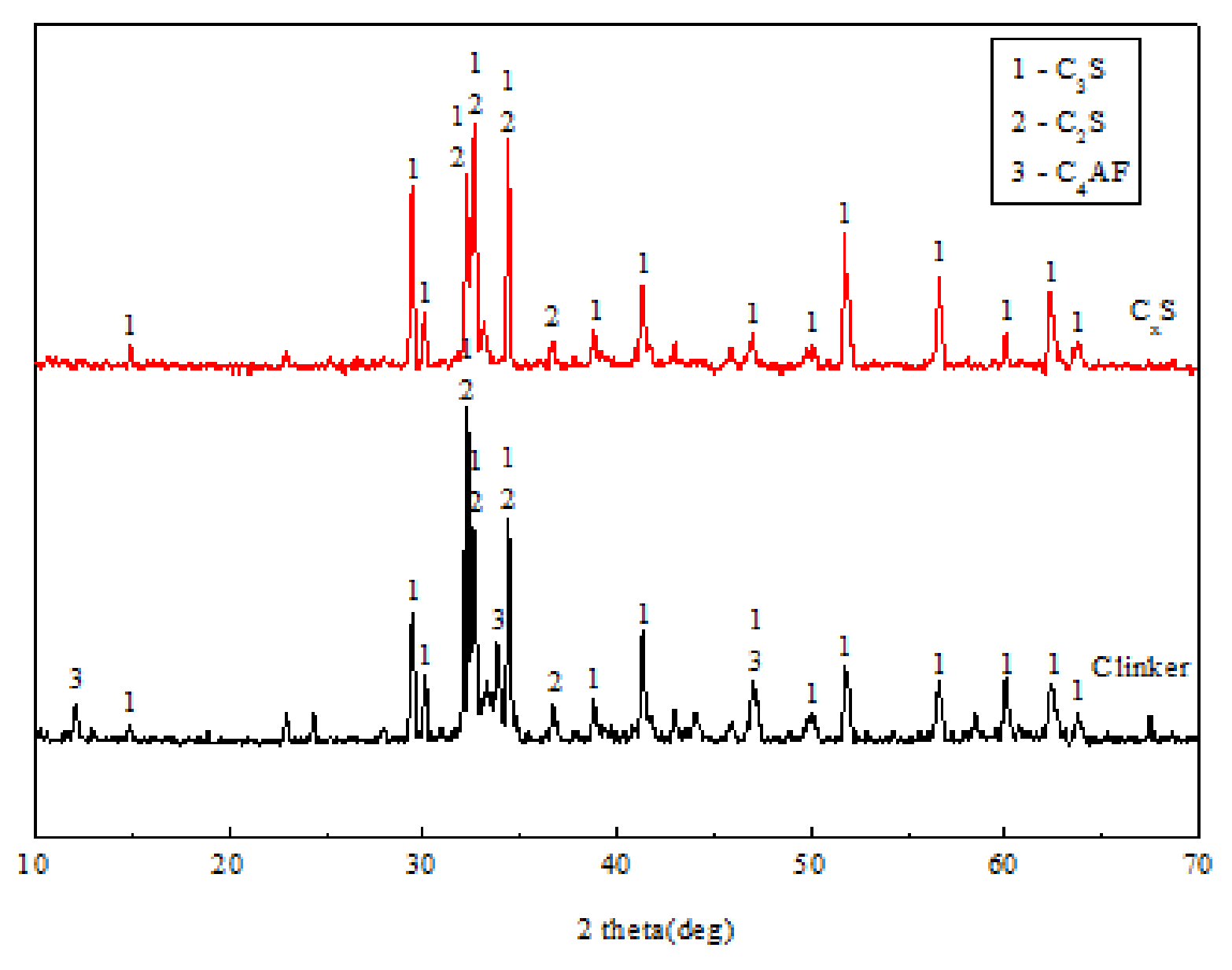 Crystals 11 01267 g004 550