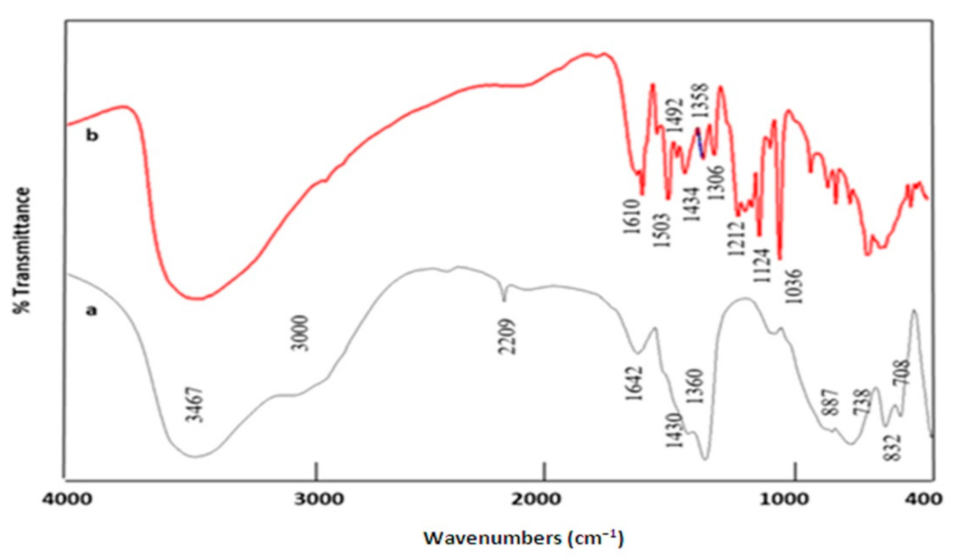 Crystals 11 01268 g003