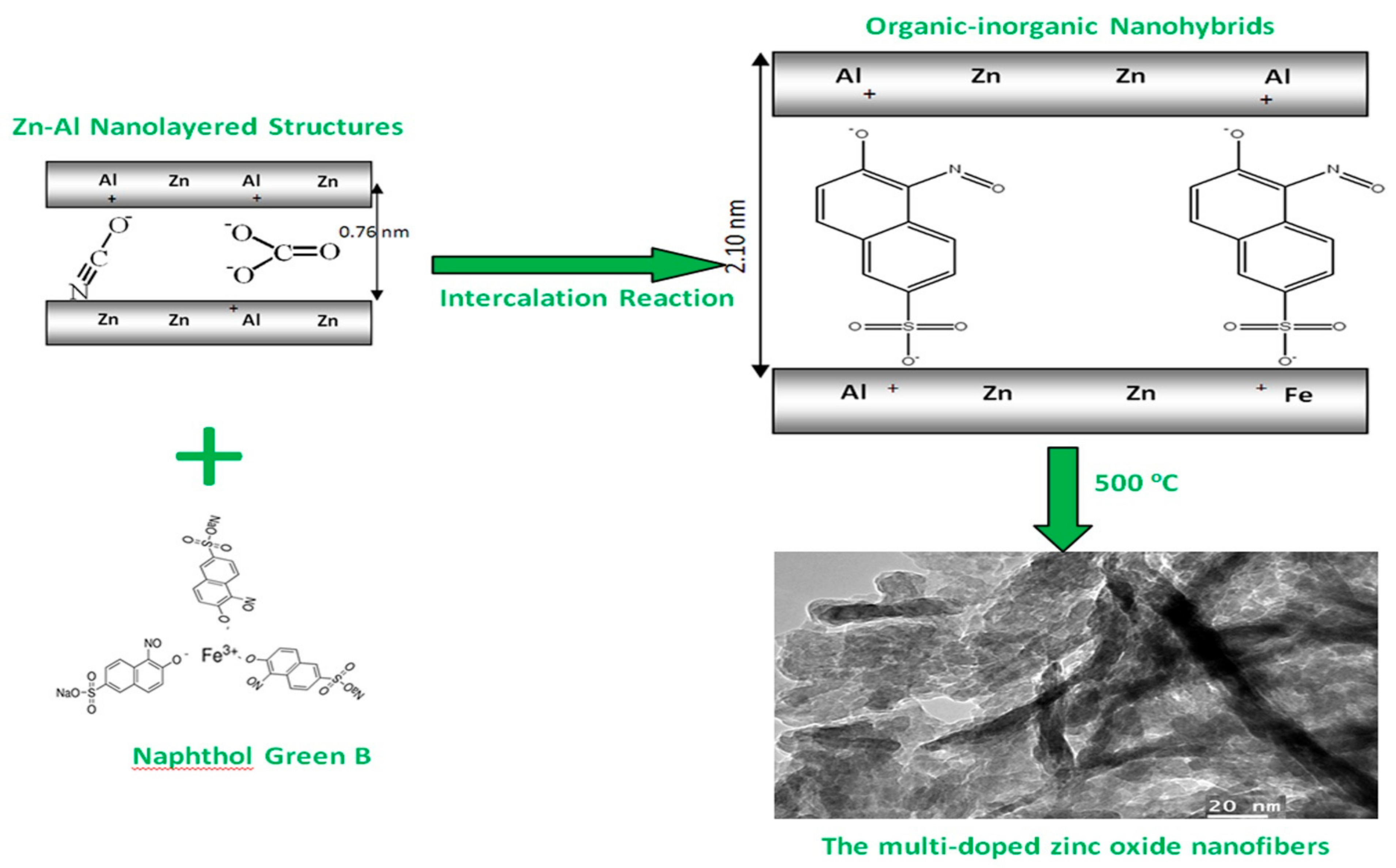 Crystals 11 01268 g014