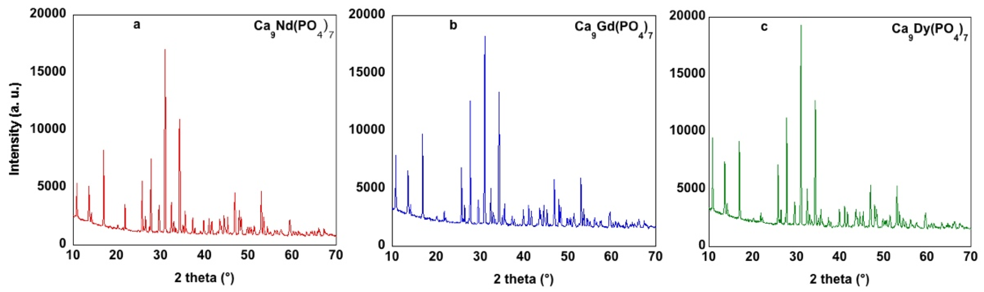 Crystals 11 01269 g001