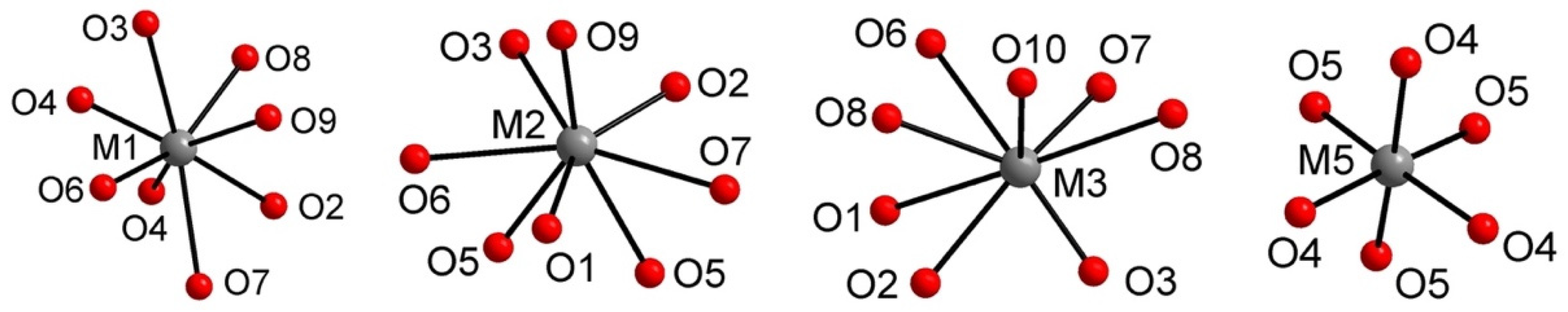 Crystals 11 01269 g003