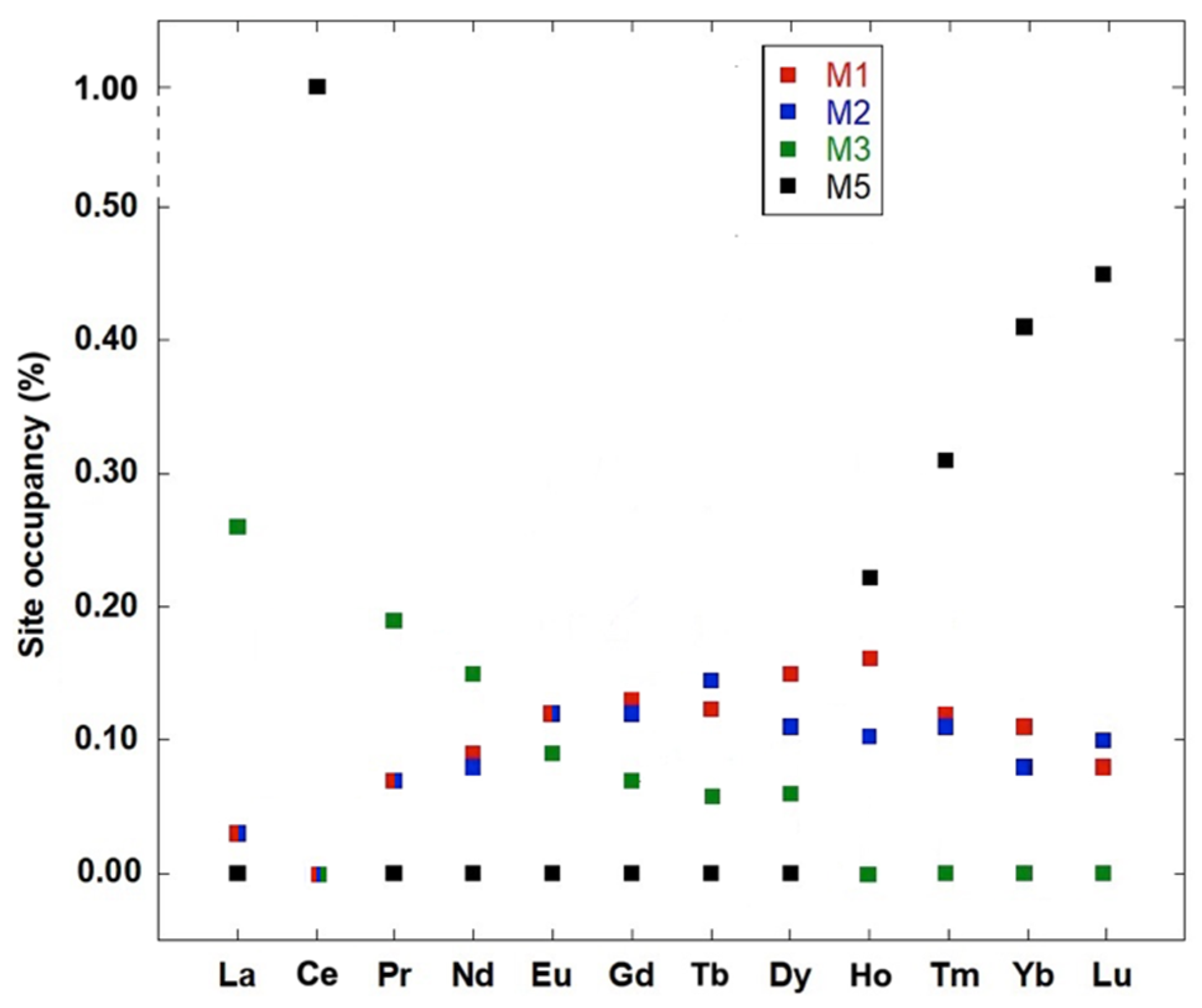 Crystals 11 01269 g004
