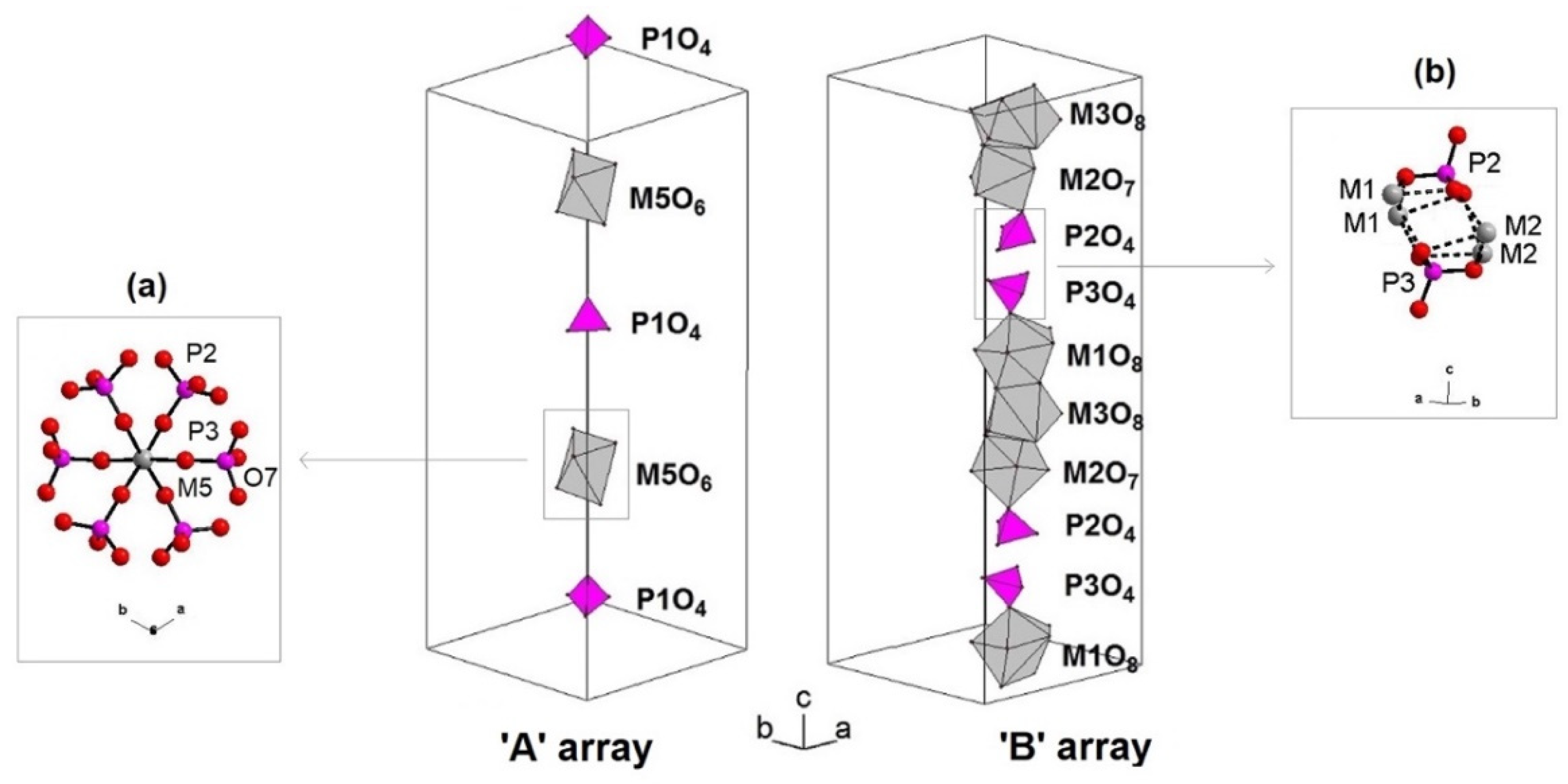 Crystals 11 01269 g005