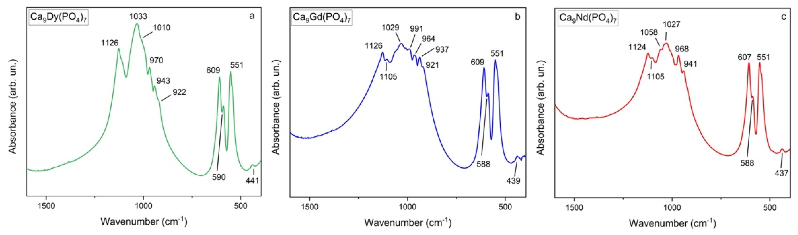 Crystals 11 01269 g007