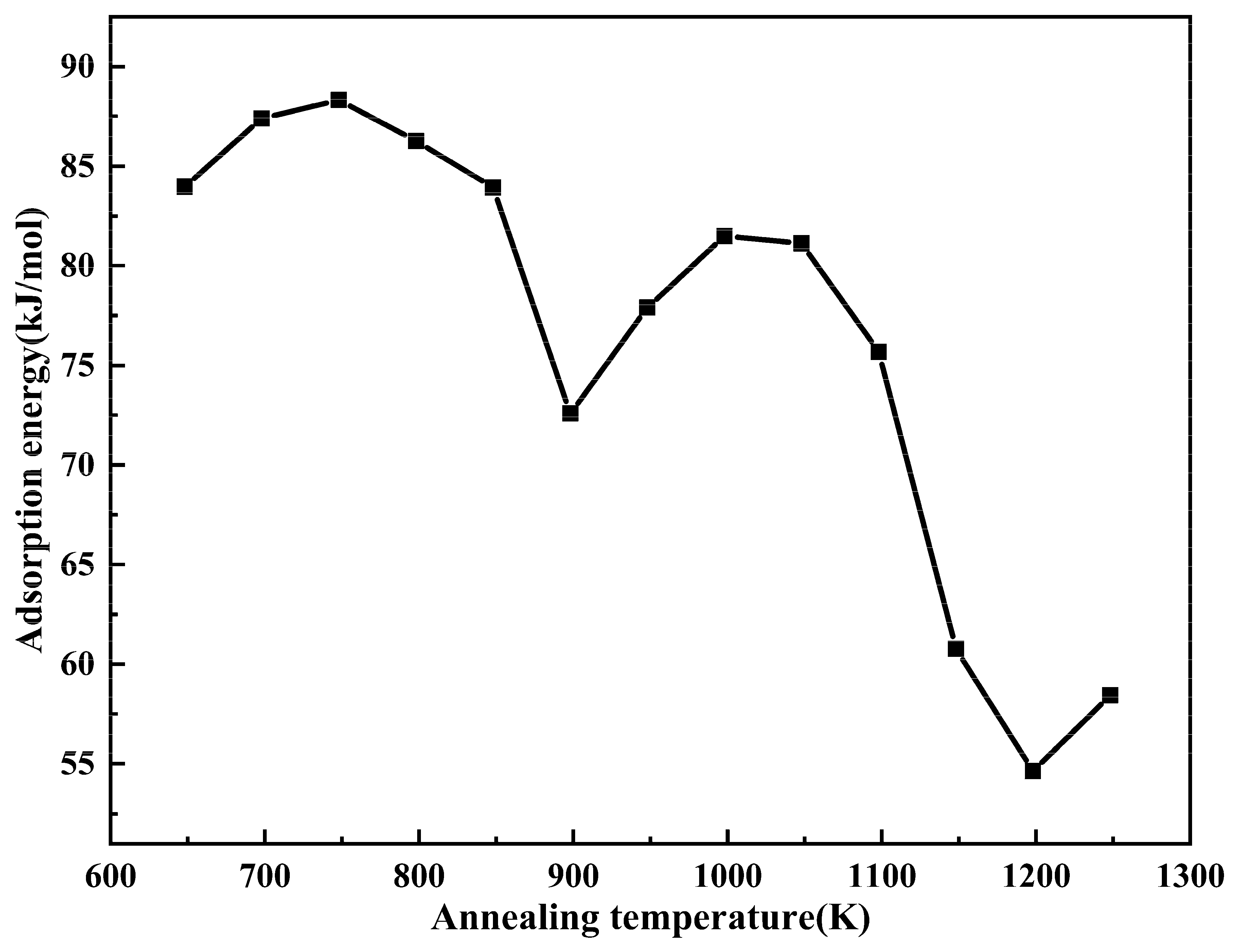 Crystals 11 01273 g004