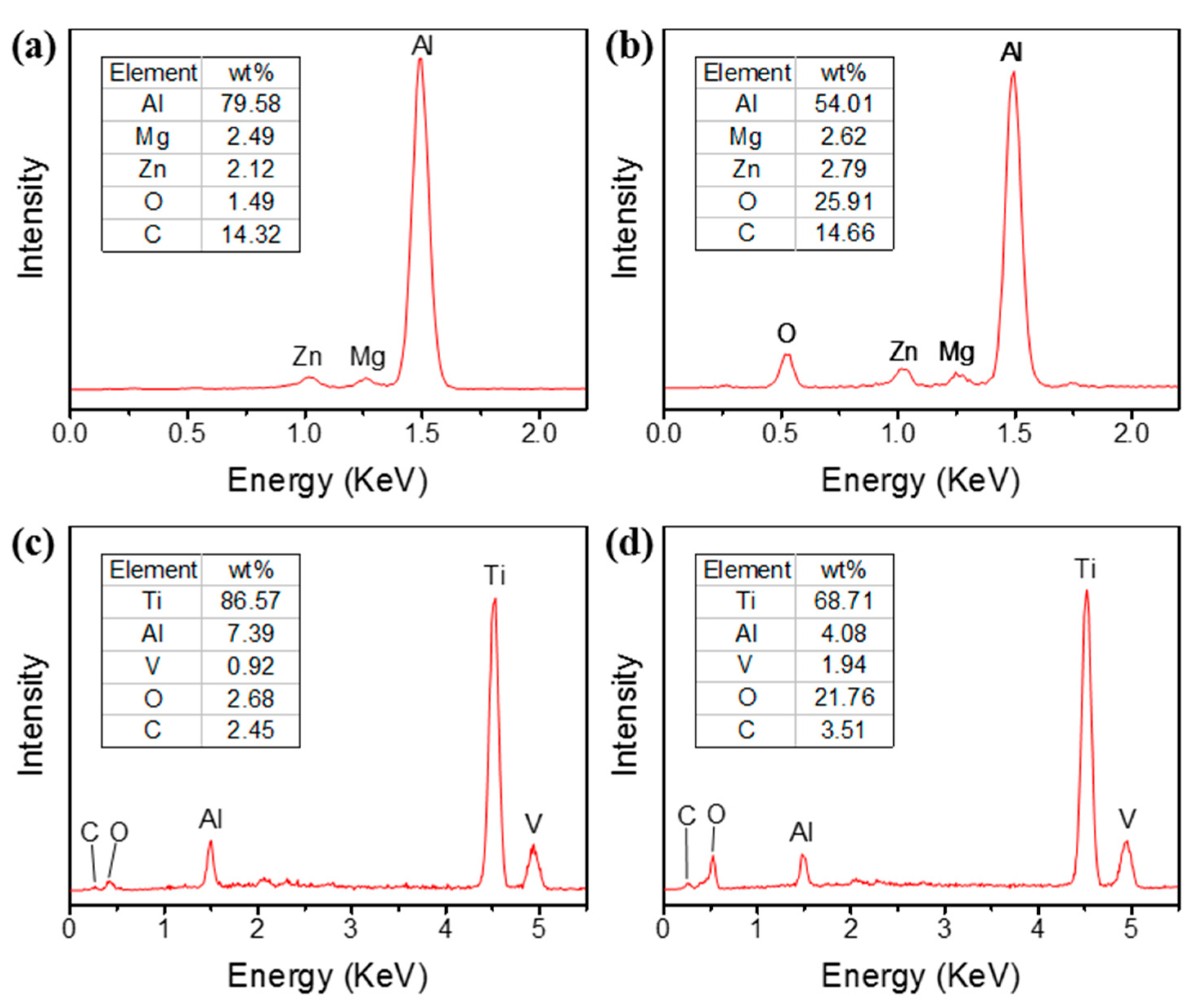 Crystals 11 01274 g002 550