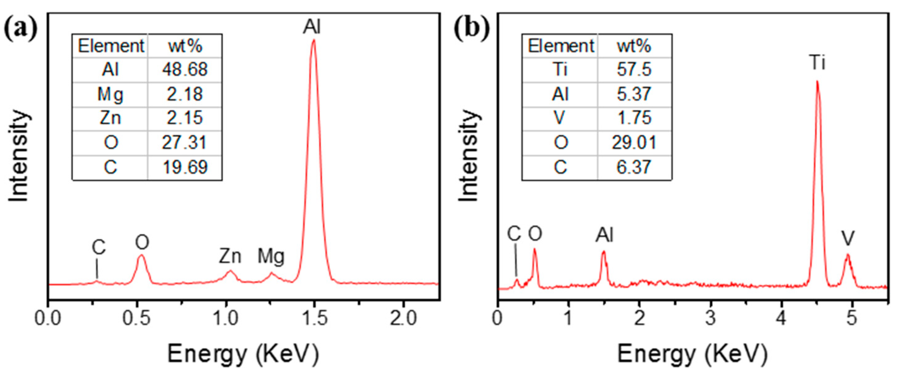 Crystals 11 01274 g004 550