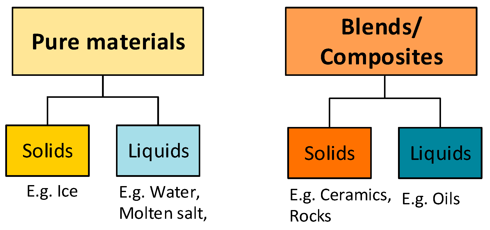 Crystals 11 01276 g001