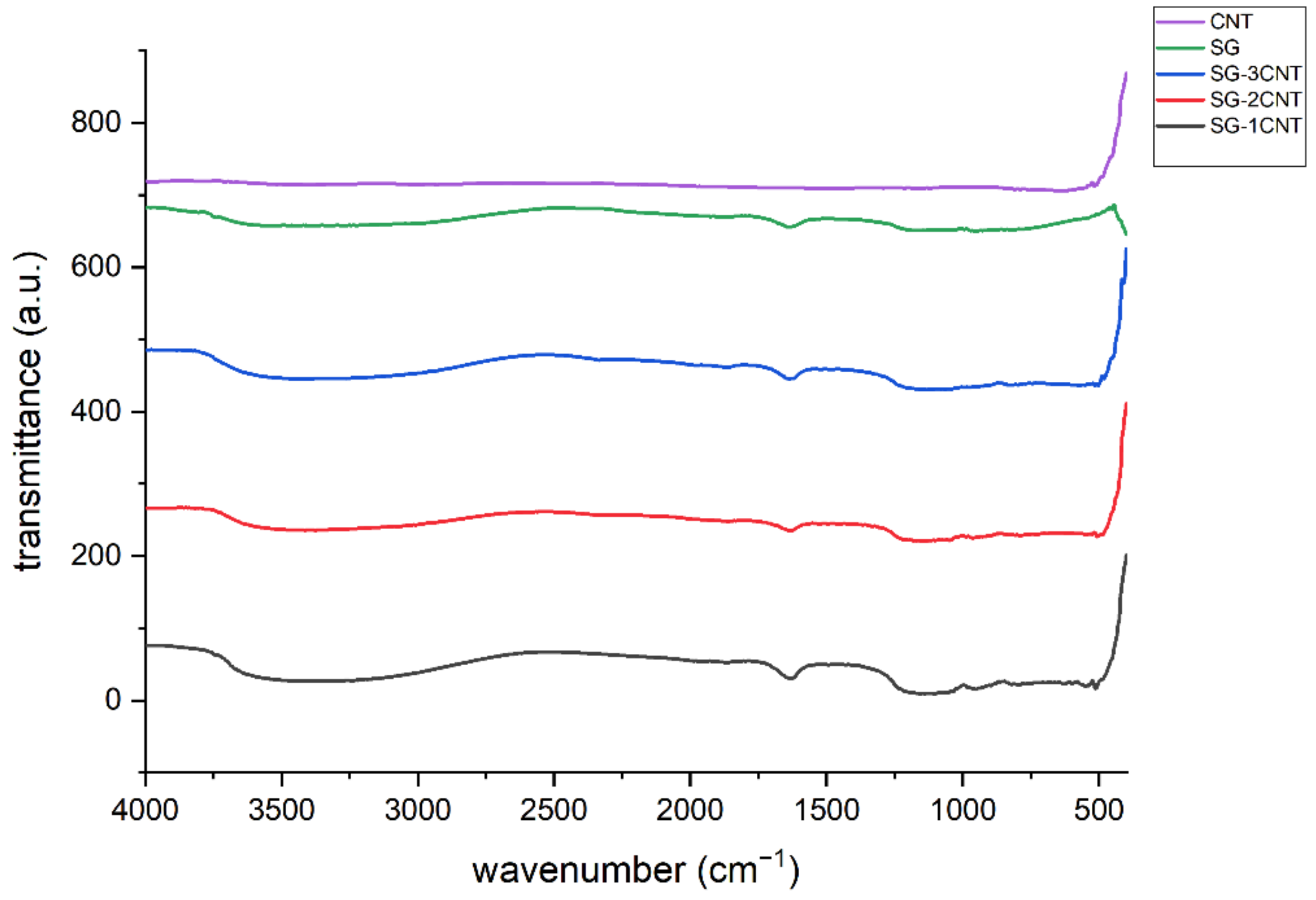 Crystals 11 01280 g007