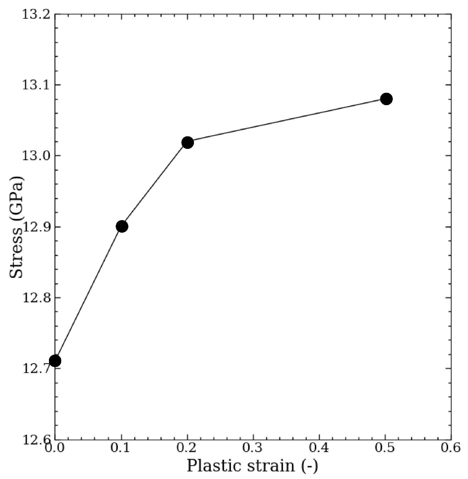 Crystals 11 01286 g003 550
