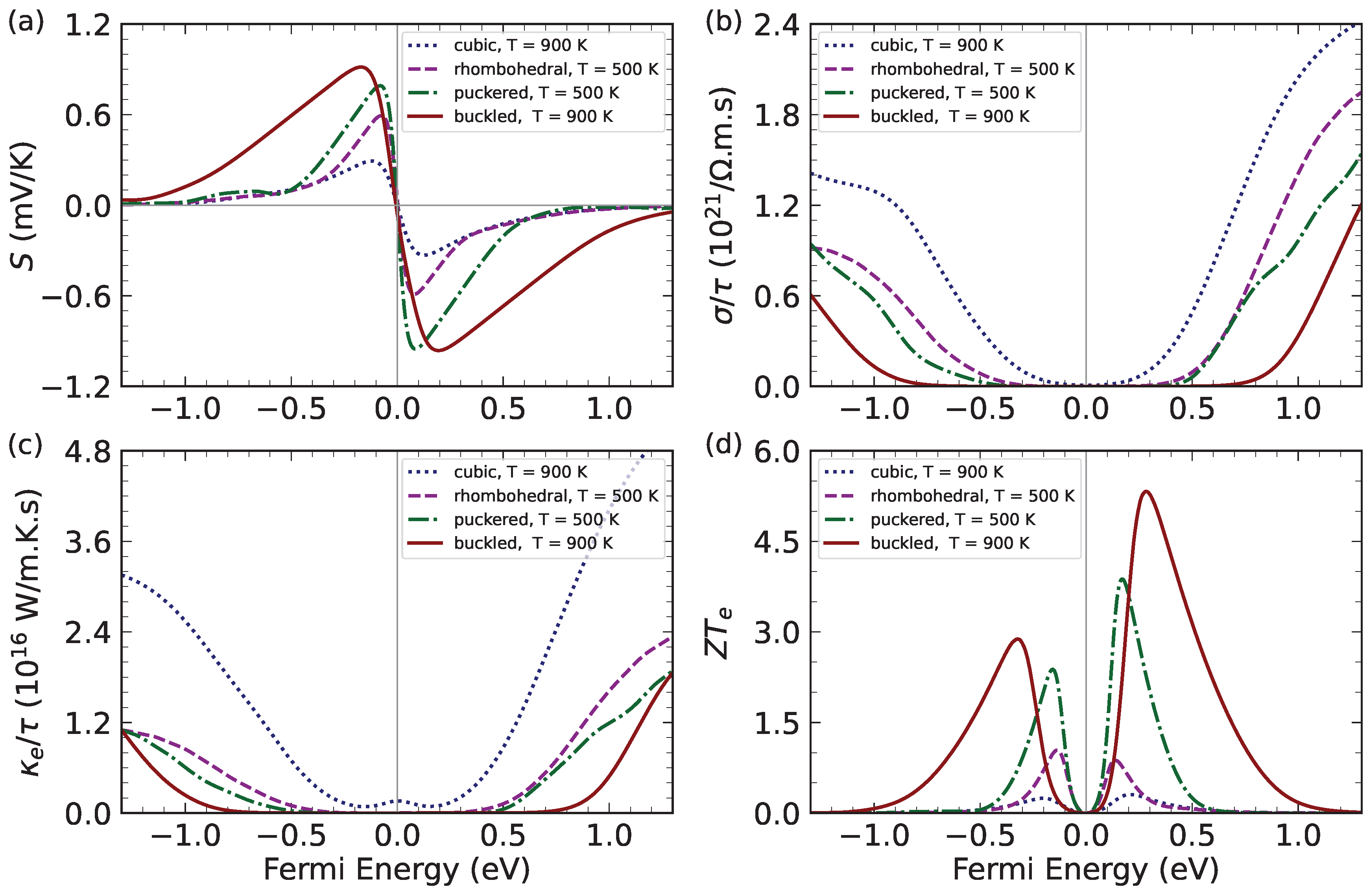 Crystals 11 01290 g004