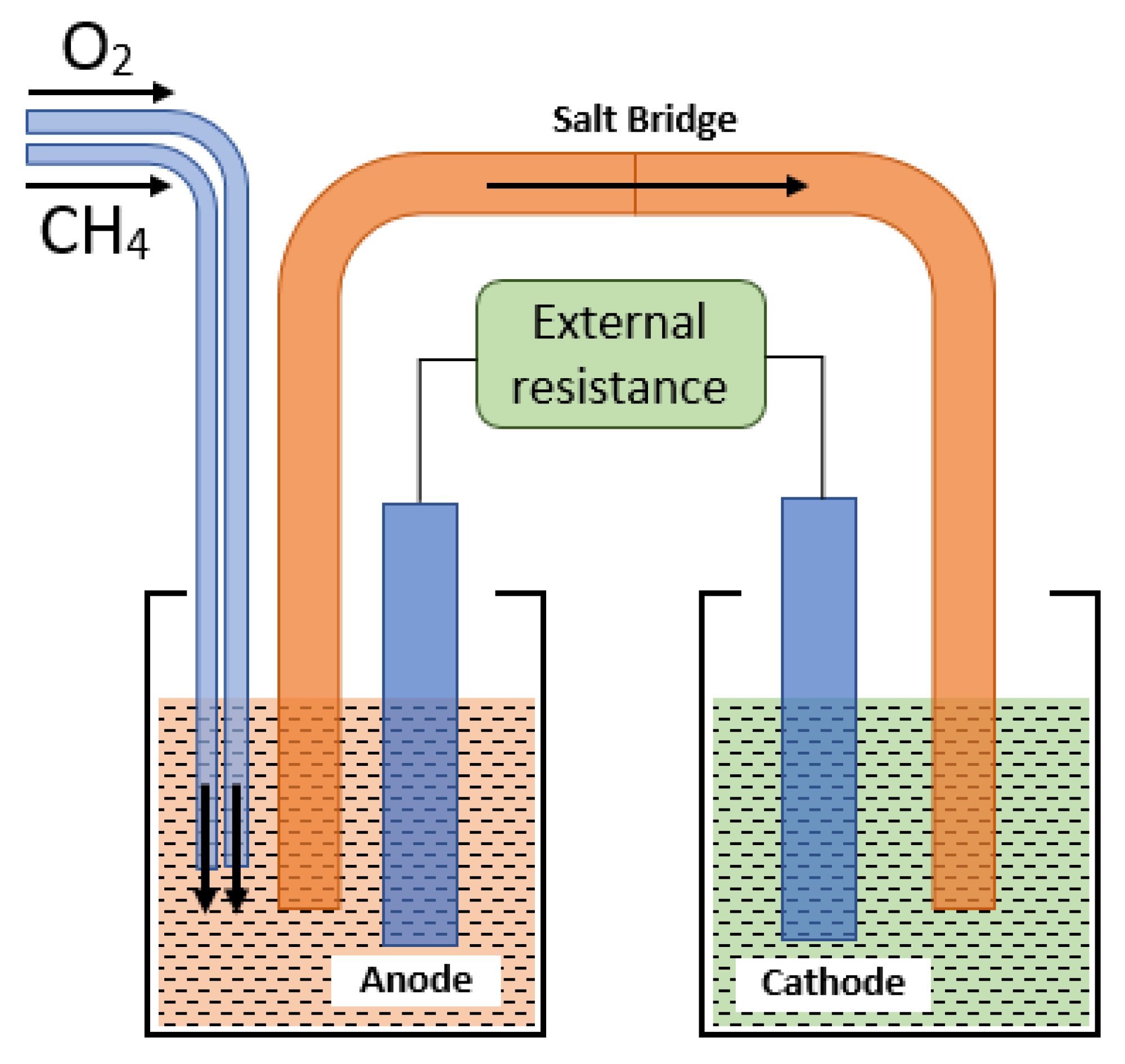 Crystals Free FullText Development of a Microbial Fuel Cell Using