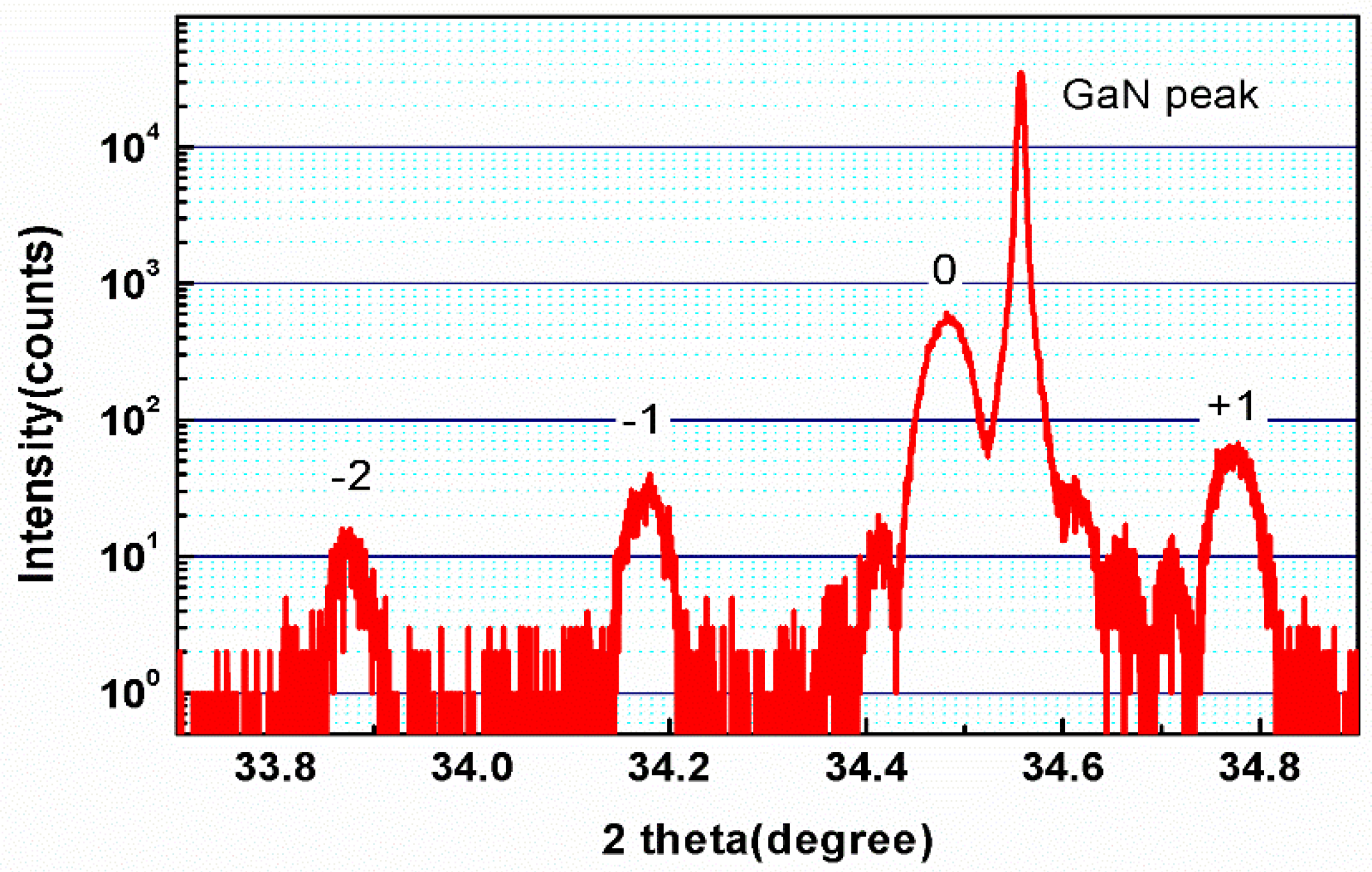 Crystals 11 01312 g002