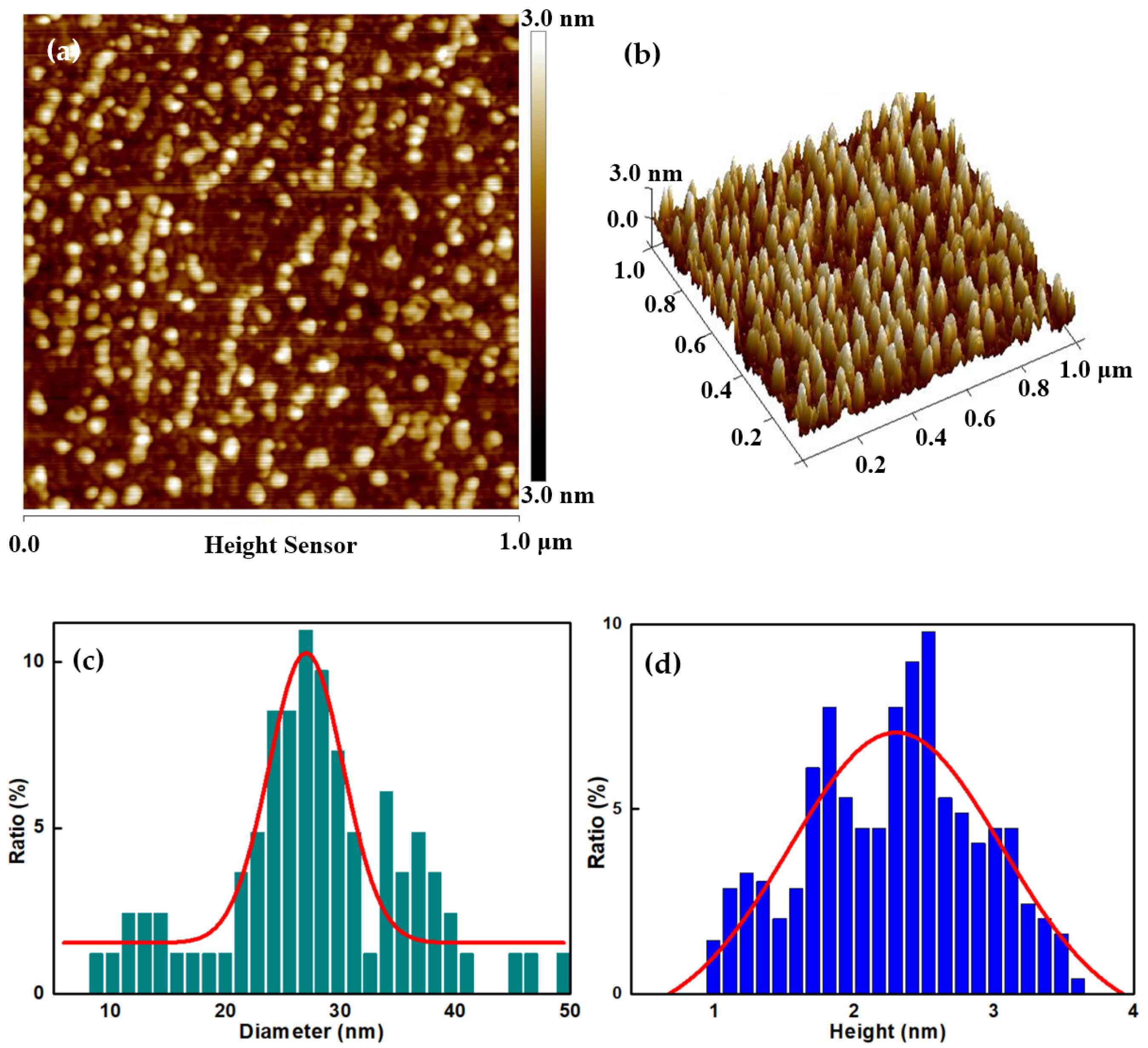 Crystals 11 01312 g003