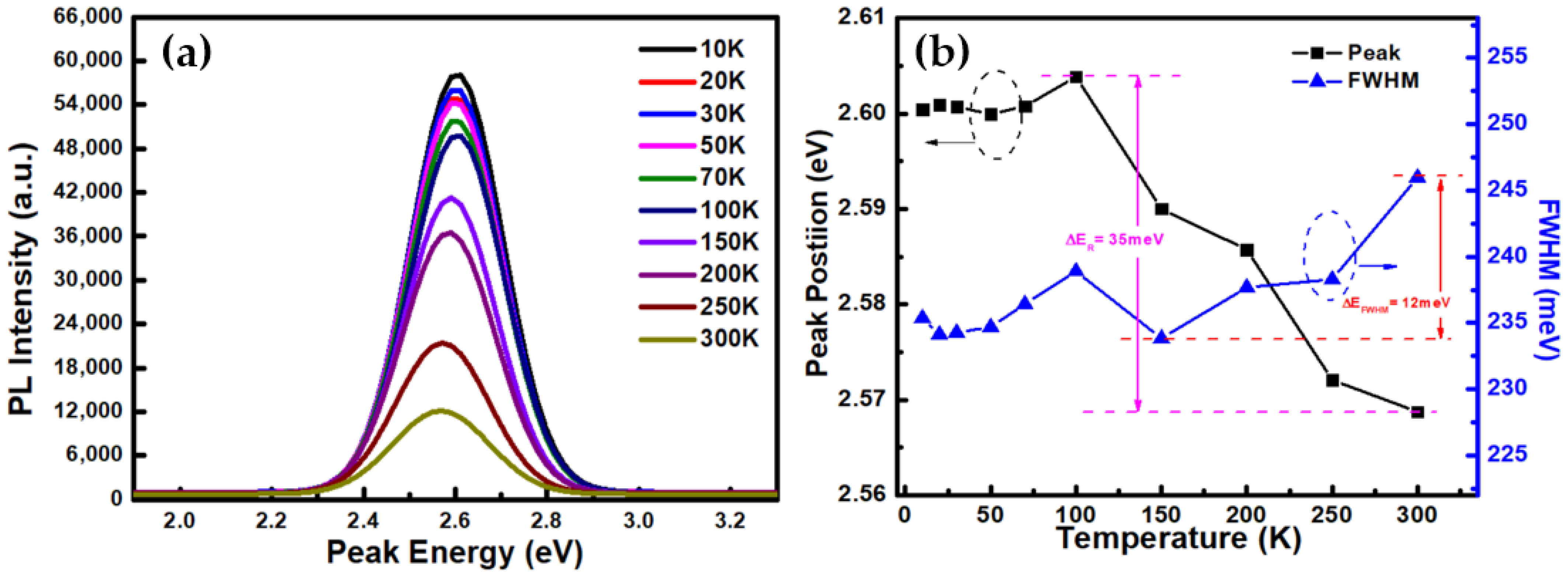 Crystals 11 01312 g005