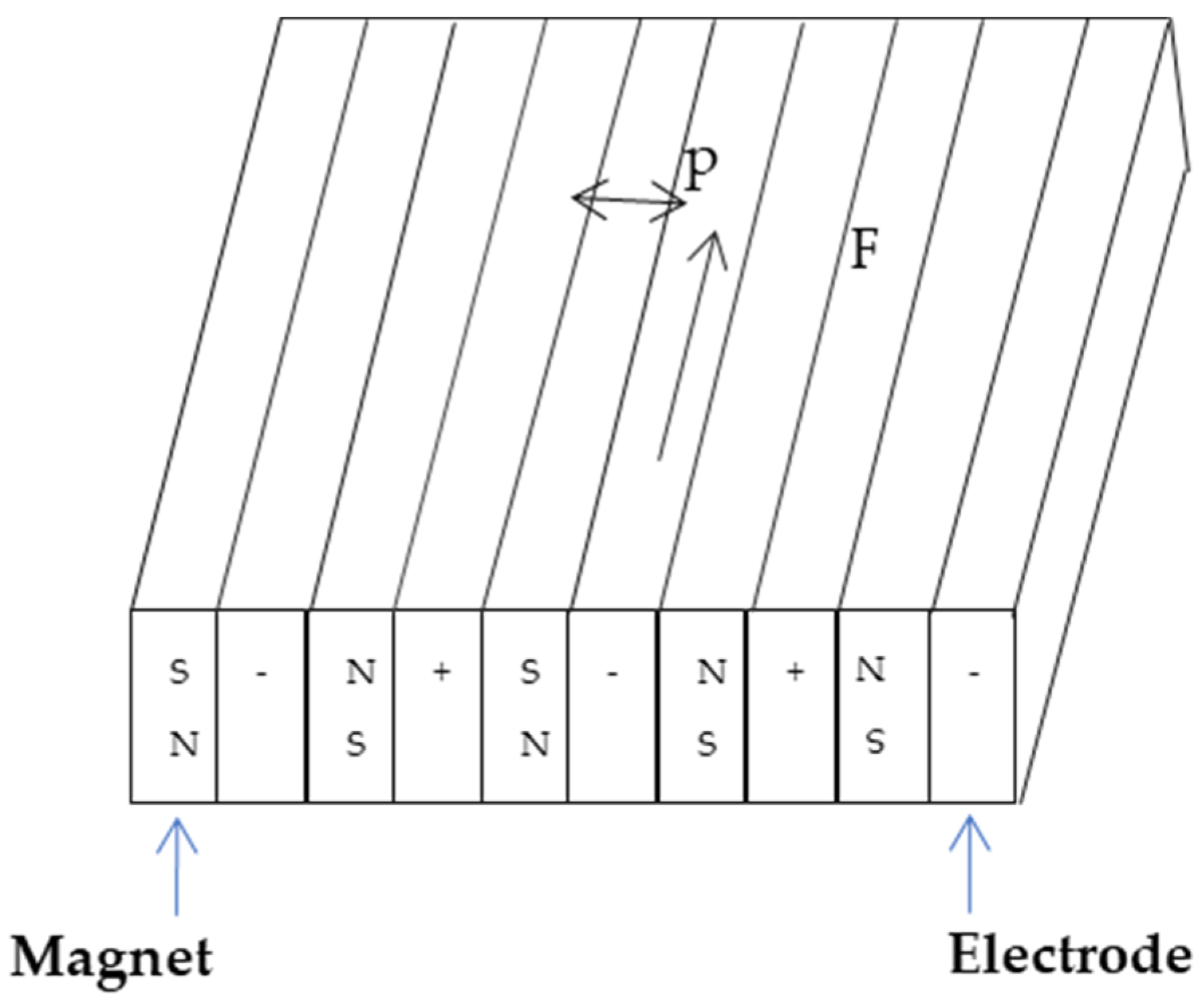 Crystals 11 01315 g001