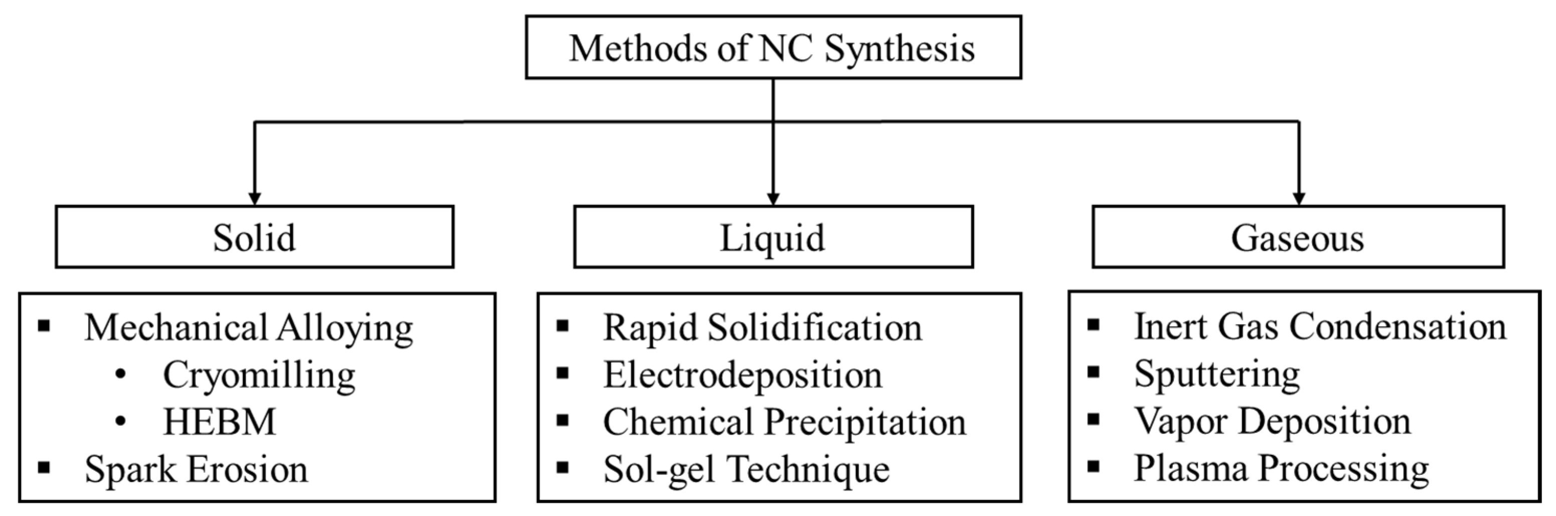 Crystals 11 01317 g003 Crystals 11 01317 g003
